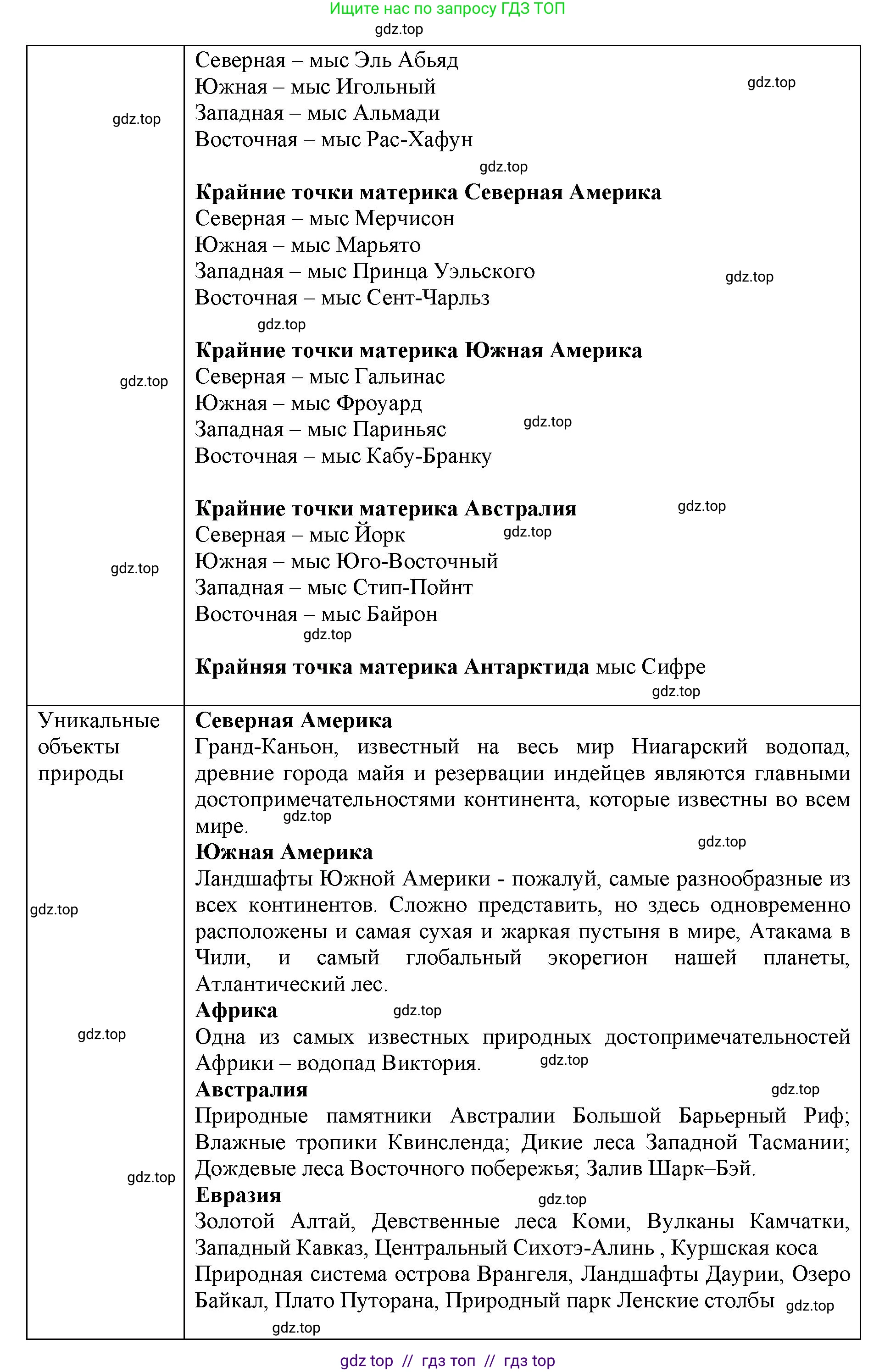 География, 7 класс Практические работы, автор: Дубинина Софья Петровна, издательство Просвещение, Москва, 2023, жёлтого цвета, страница 18, номер 4, Решение 2 (продолжение 2)