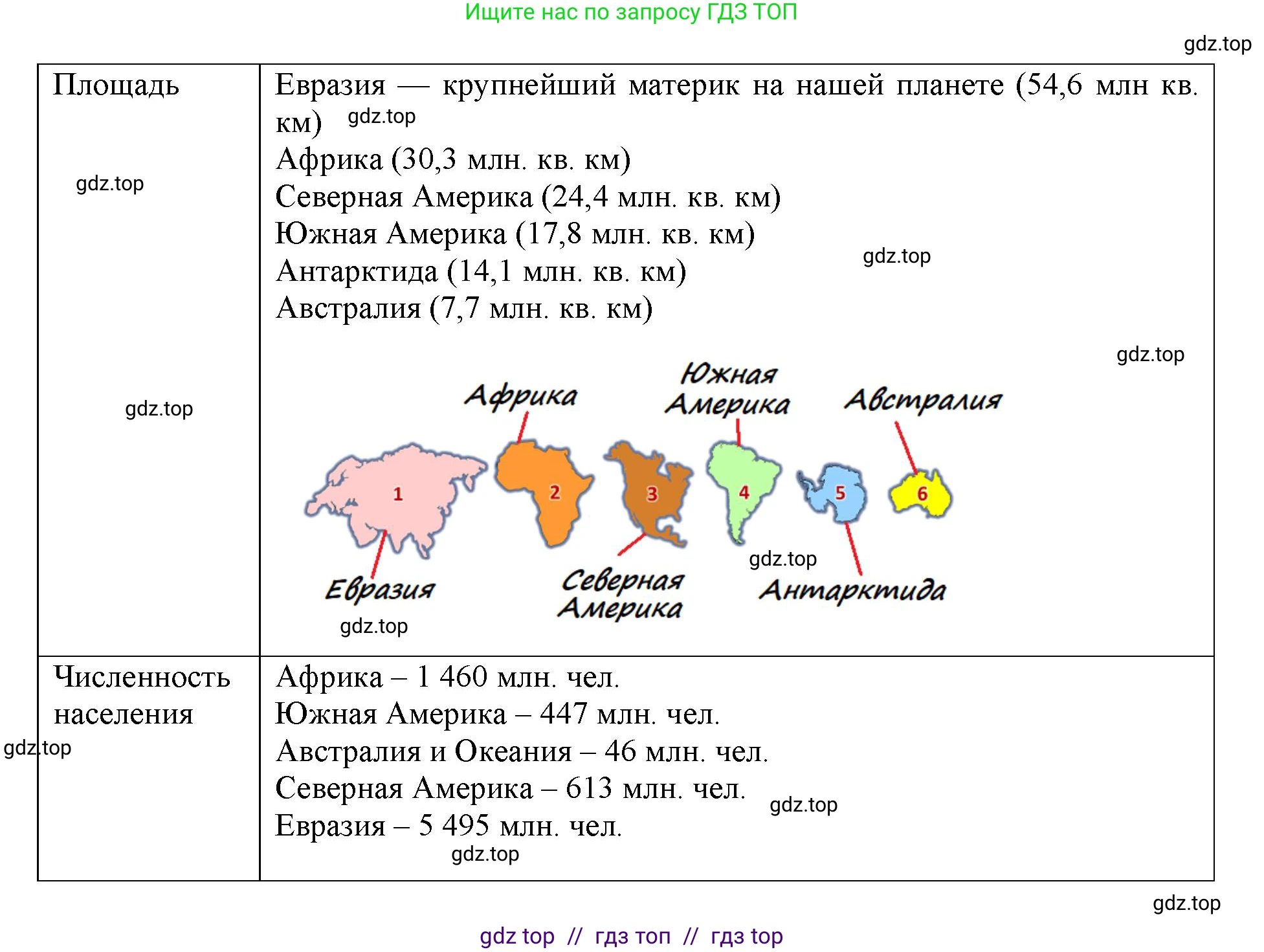 География, 7 класс Практические работы, автор: Дубинина Софья Петровна, издательство Просвещение, Москва, 2023, жёлтого цвета, страница 18, номер 4, Решение 2 (продолжение 3)