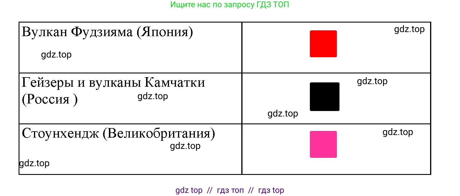 География, 7 класс Практические работы, автор: Дубинина Софья Петровна, издательство Просвещение, Москва, 2023, жёлтого цвета, страница 42, номер 2, Решение 2 (продолжение 2)