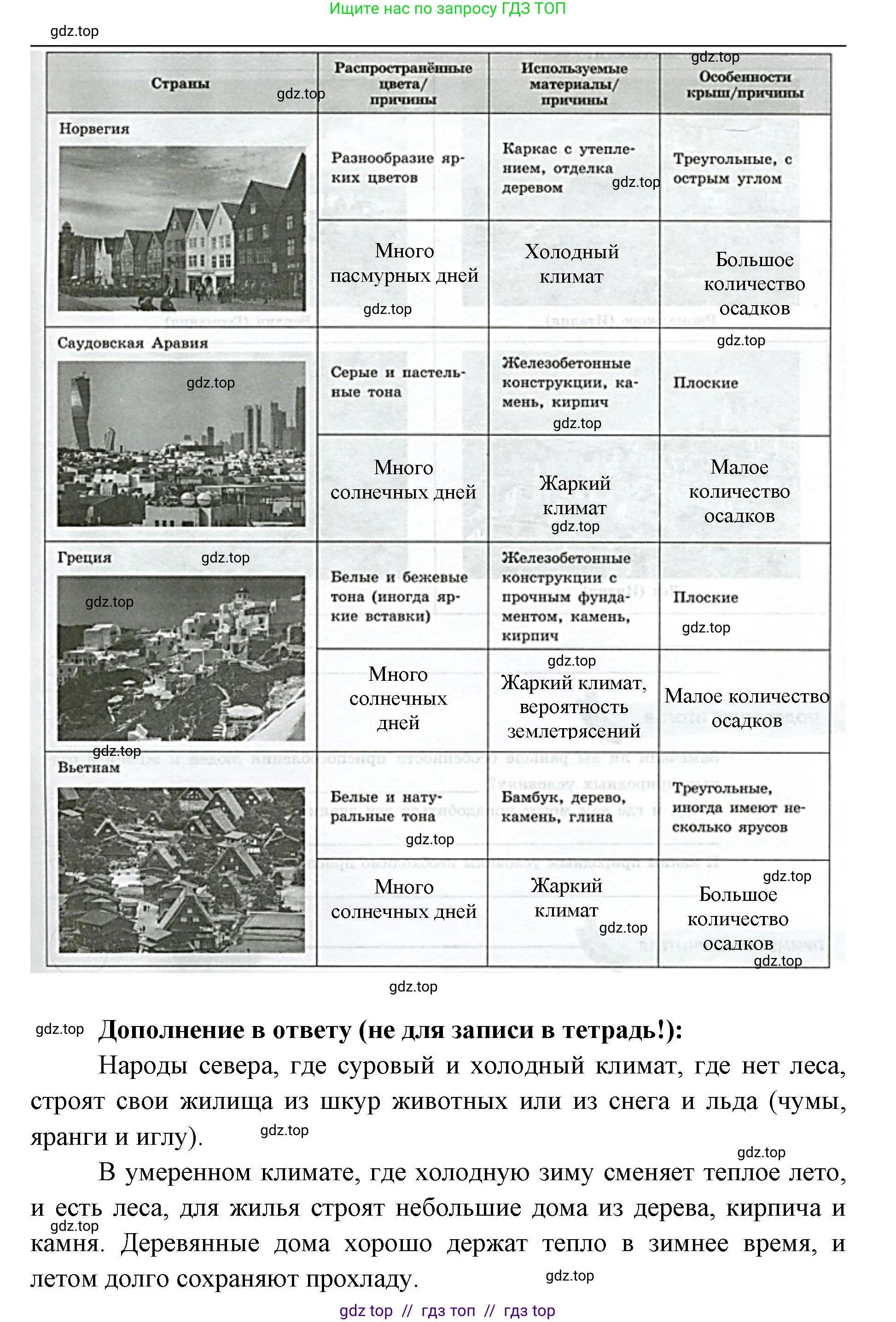 География, 7 класс Практические работы, автор: Дубинина Софья Петровна, издательство Просвещение, Москва, 2023, жёлтого цвета, страница 47, номер 2, Решение 2 (продолжение 2)