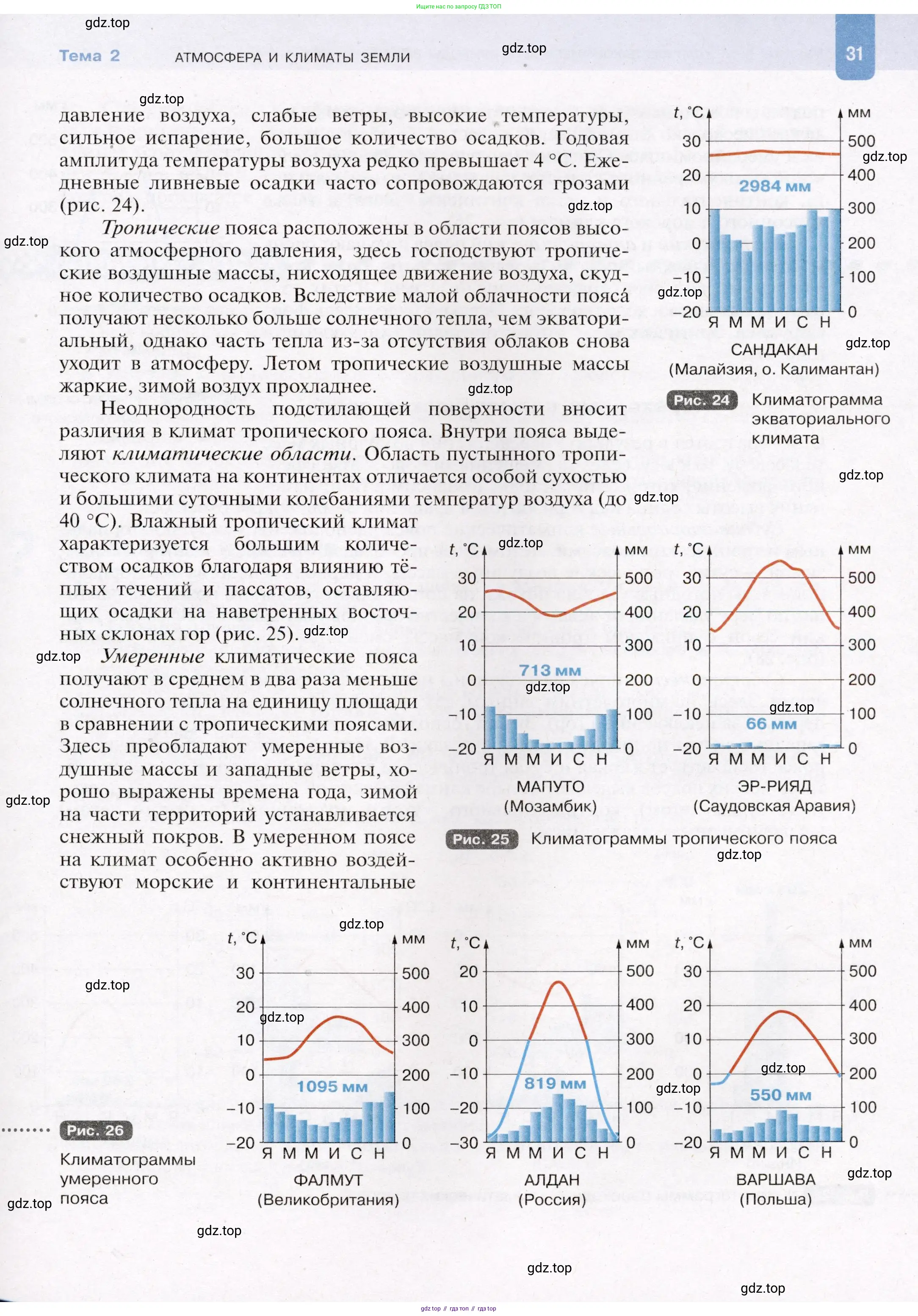 География, 7 класс Учебник, авторы: Душина Ираида Владимировна, Смоктунович Татьяна Леонидовна, издательство Просвещение, Москва, 2021, бирюзового цвета, страница 31