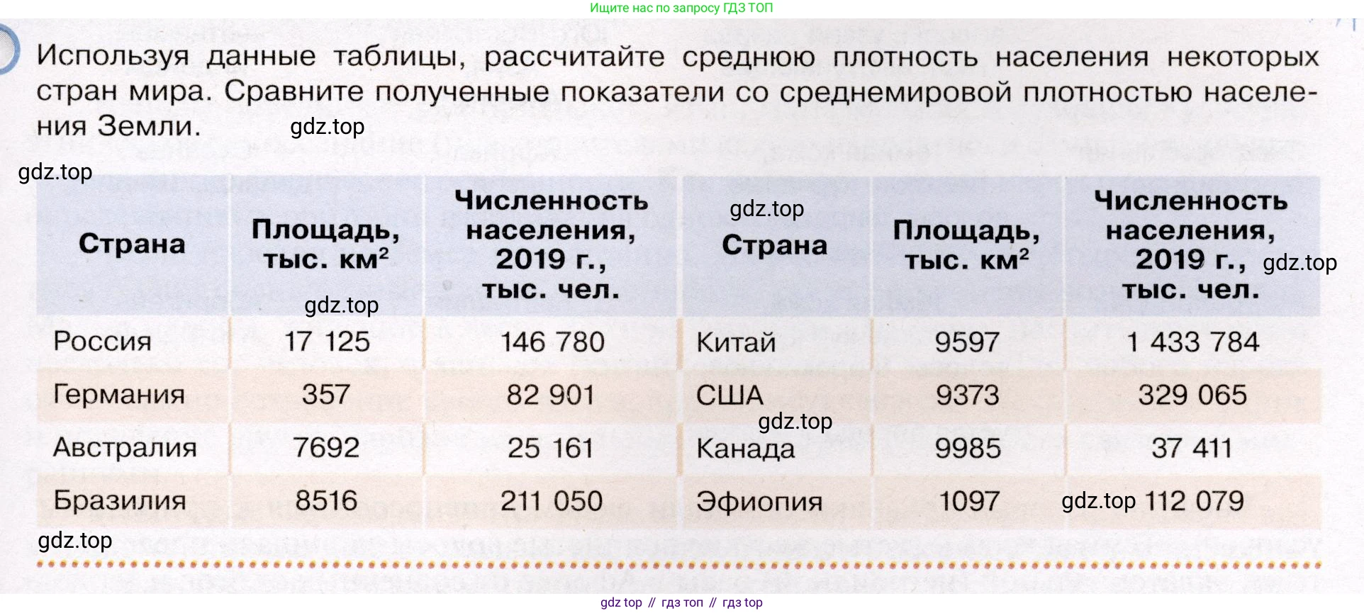 География, 7 класс Учебник, авторы: Душина Ираида Владимировна, Смоктунович Татьяна Леонидовна, издательство Просвещение, Москва, 2021, бирюзового цвета, страница 85, Условие