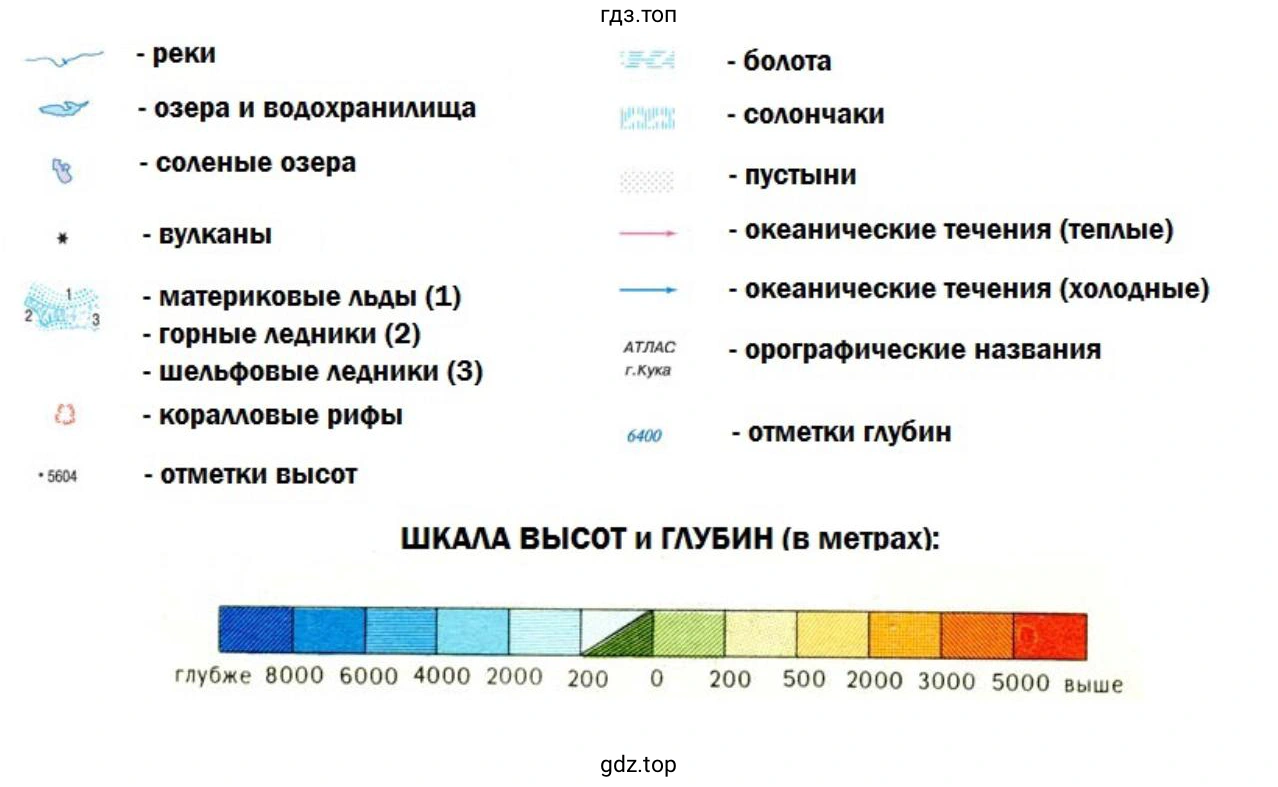 Рисунок. Условные знаки – реки, озера, вулканы, коралловые рифы, отметки высот, болота, пустыни, океанические течения, отметки глубин.