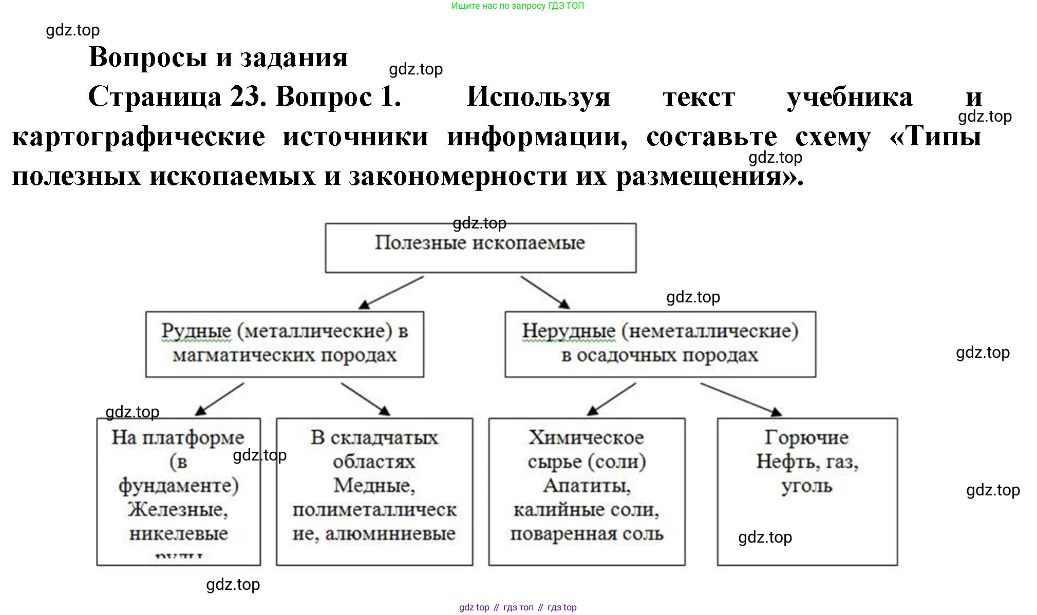 География, 7 класс Учебник, авторы: Душина Ираида Владимировна, Смоктунович Татьяна Леонидовна, издательство Просвещение, Москва, 2021, бирюзового цвета, страница 23, номер 1, Решение