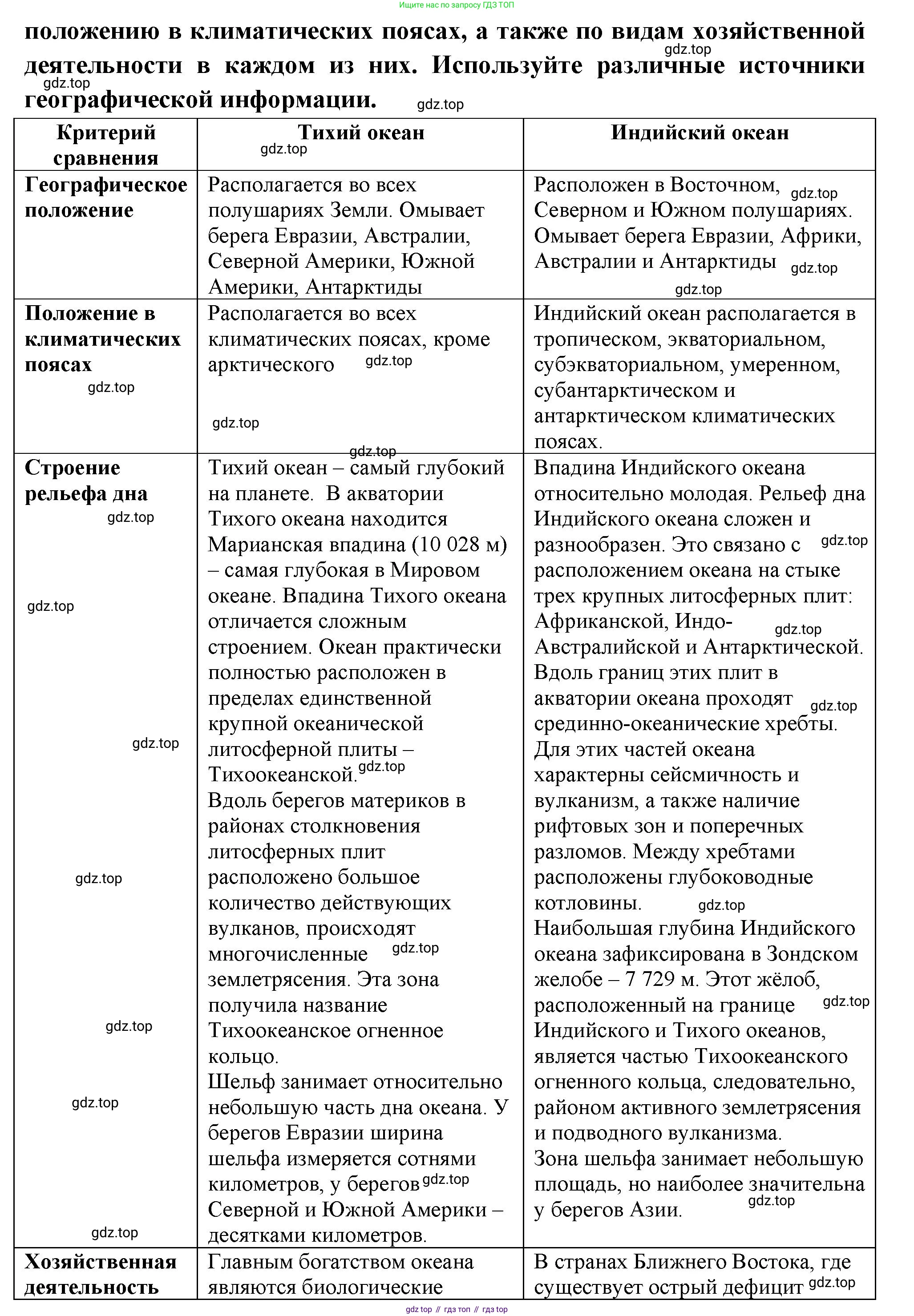 География, 7 класс Учебник, авторы: Душина Ираида Владимировна, Смоктунович Татьяна Леонидовна, издательство Просвещение, Москва, 2021, бирюзового цвета, страница 45, Решение (продолжение 2)