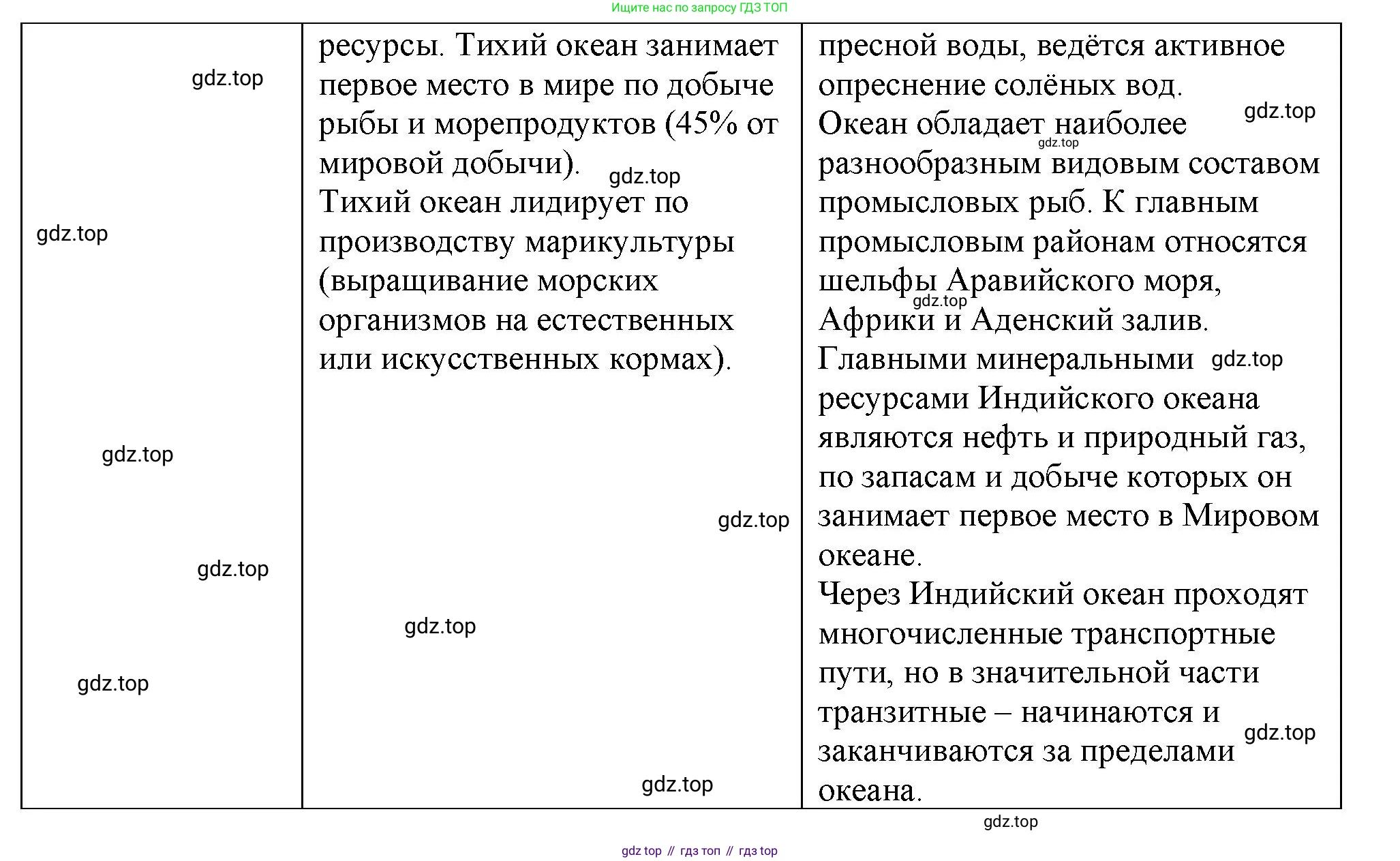 География, 7 класс Учебник, авторы: Душина Ираида Владимировна, Смоктунович Татьяна Леонидовна, издательство Просвещение, Москва, 2021, бирюзового цвета, страница 45, Решение (продолжение 3)