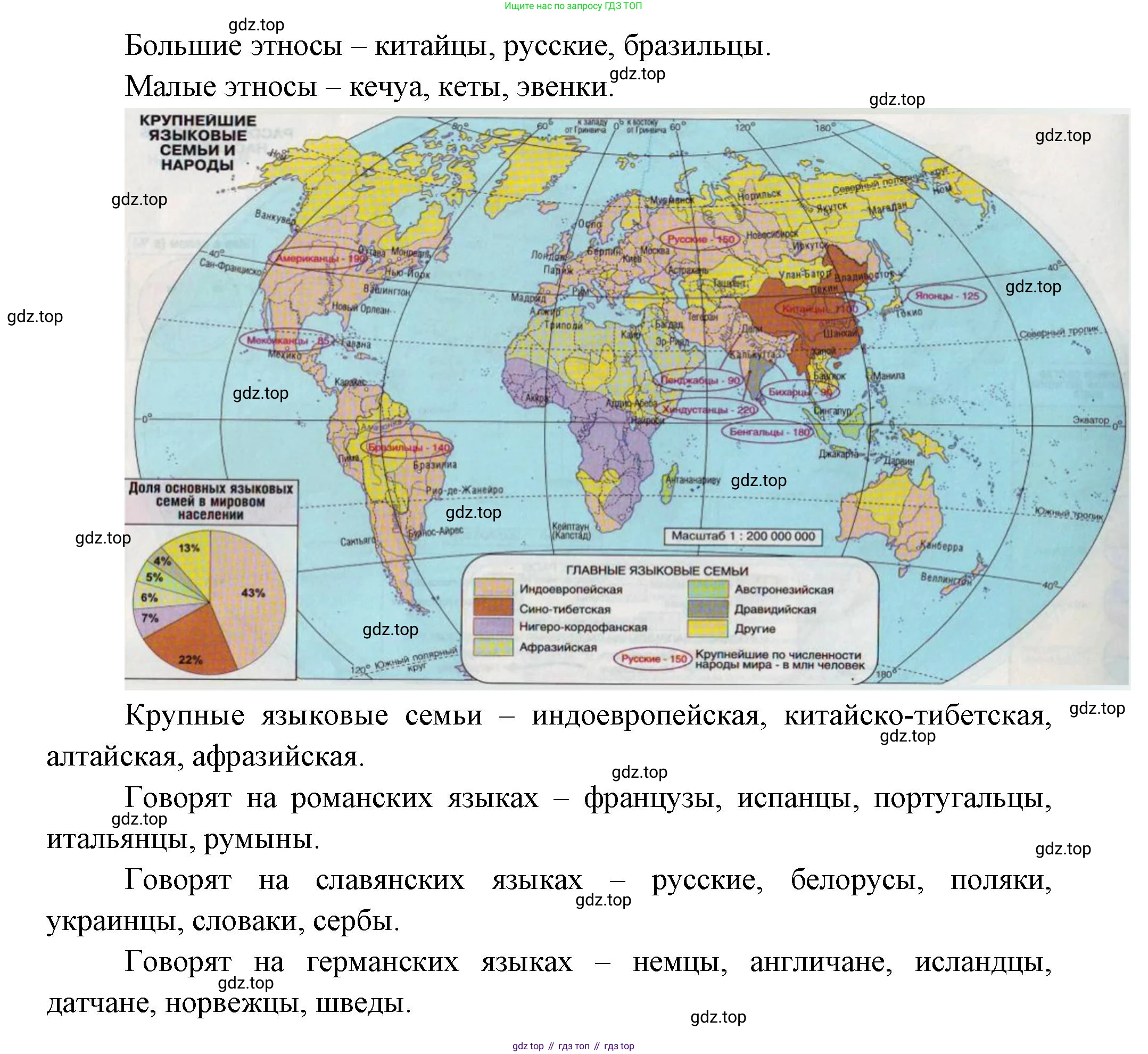 География, 7 класс Учебник, авторы: Душина Ираида Владимировна, Смоктунович Татьяна Леонидовна, издательство Просвещение, Москва, 2021, бирюзового цвета, страница 98, номер 8, Решение (продолжение 2)
