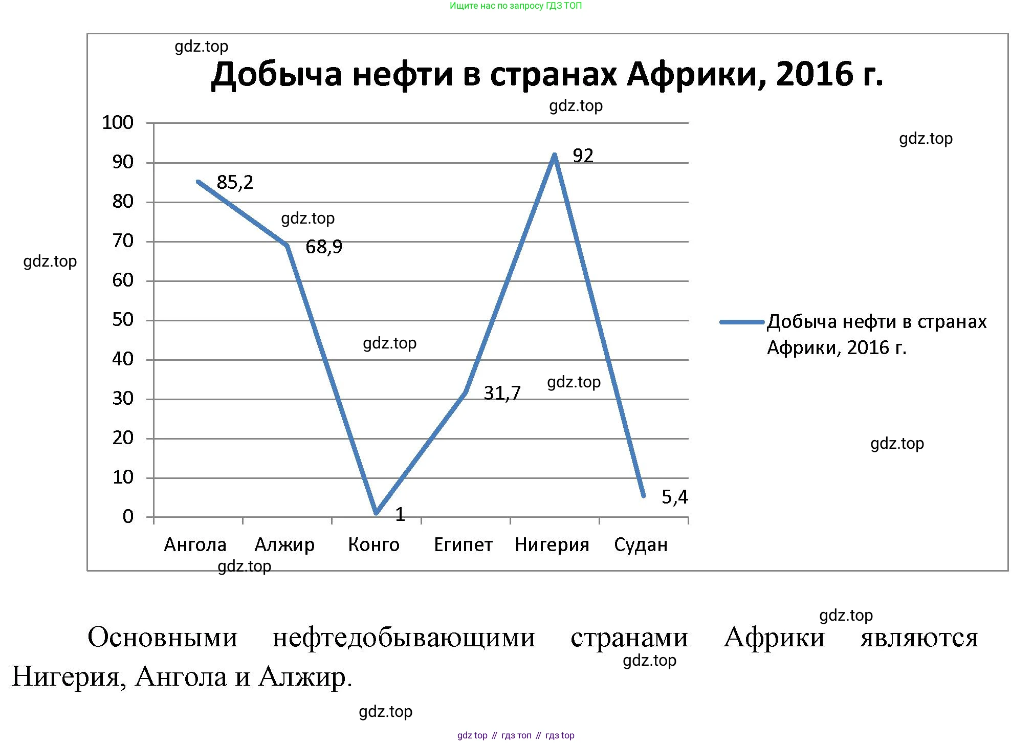 География, 7 класс Учебник, авторы: Душина Ираида Владимировна, Смоктунович Татьяна Леонидовна, издательство Просвещение, Москва, 2021, бирюзового цвета, страница 119, Решение (продолжение 2)