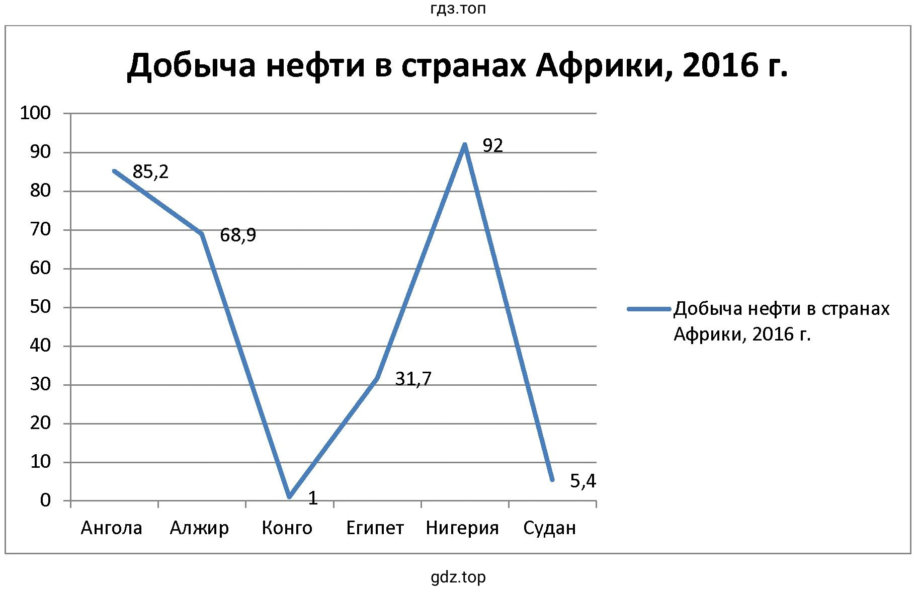 Рисунок.