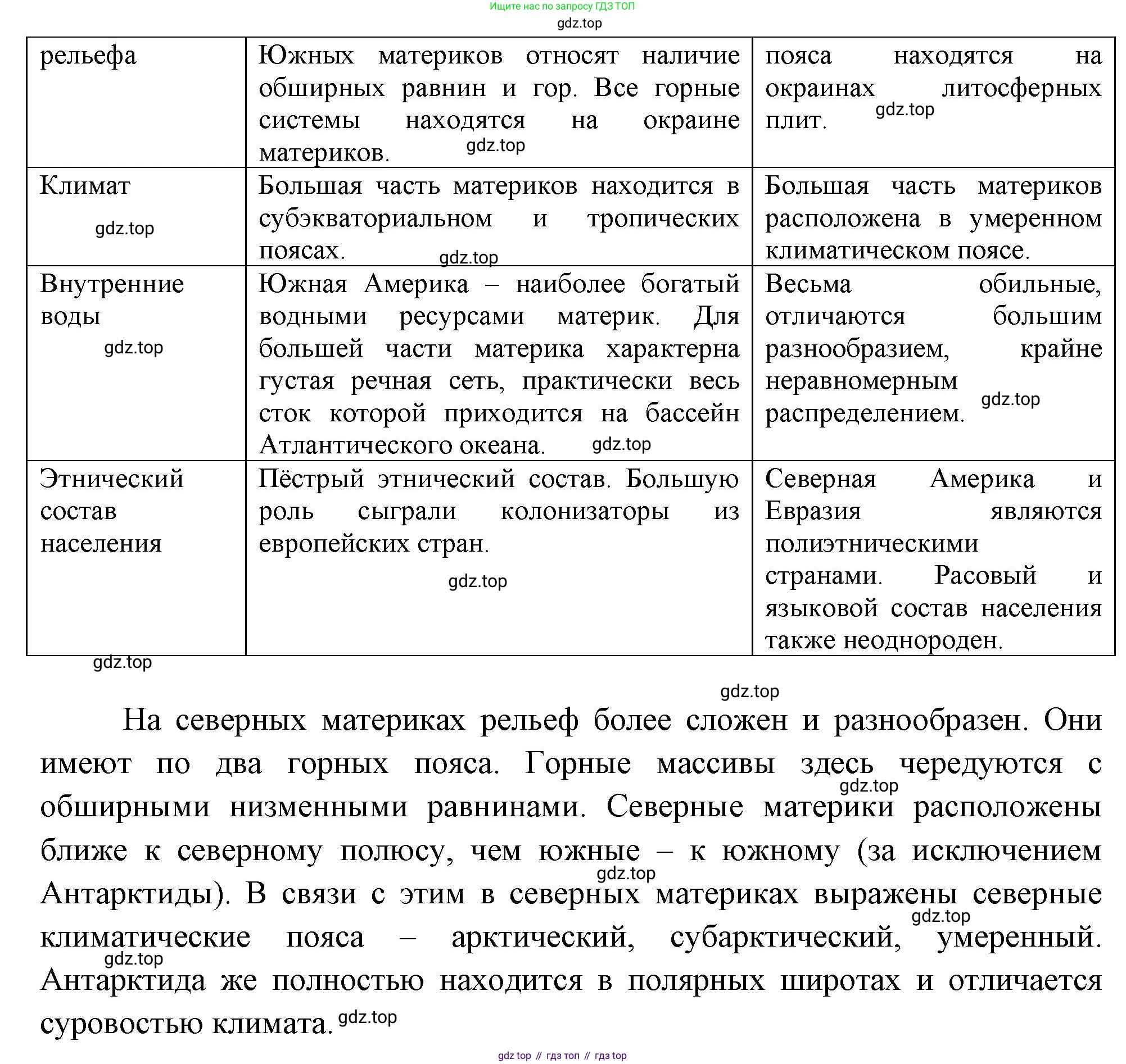 География, 7 класс Учебник, авторы: Душина Ираида Владимировна, Смоктунович Татьяна Леонидовна, издательство Просвещение, Москва, 2021, бирюзового цвета, страница 163, Решение (продолжение 2)