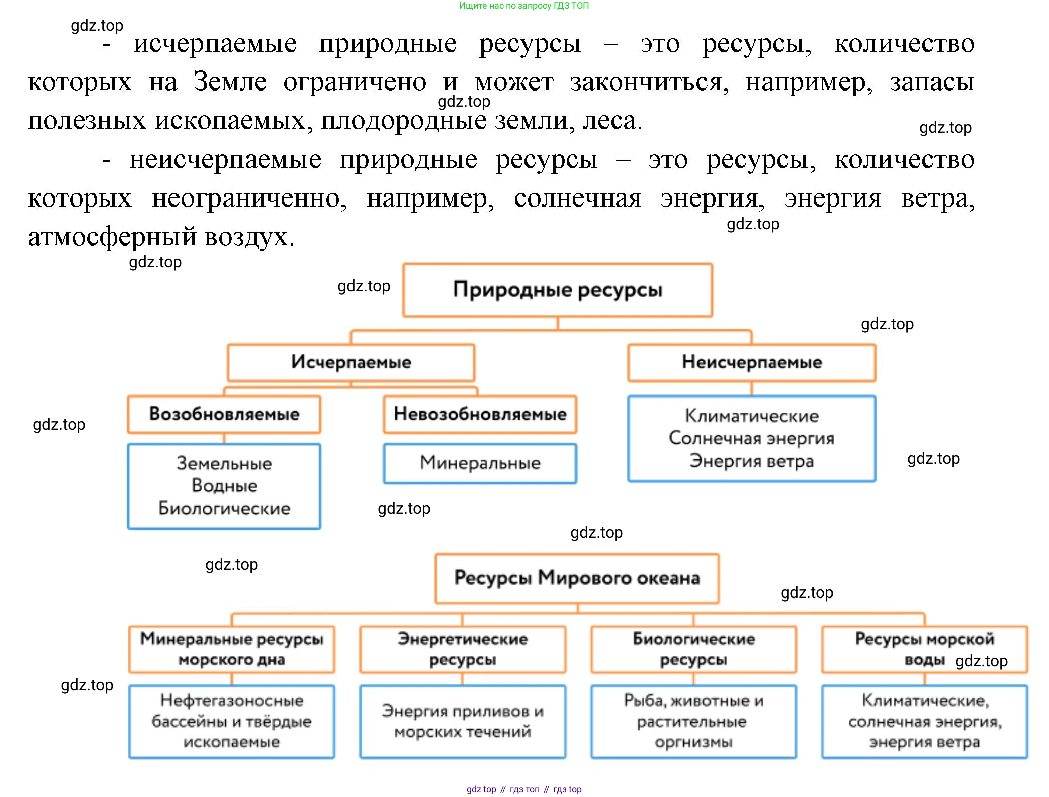 География, 7 класс Учебник, авторы: Душина Ираида Владимировна, Смоктунович Татьяна Леонидовна, издательство Просвещение, Москва, 2021, бирюзового цвета, страница 234, номер 4, Решение (продолжение 2)