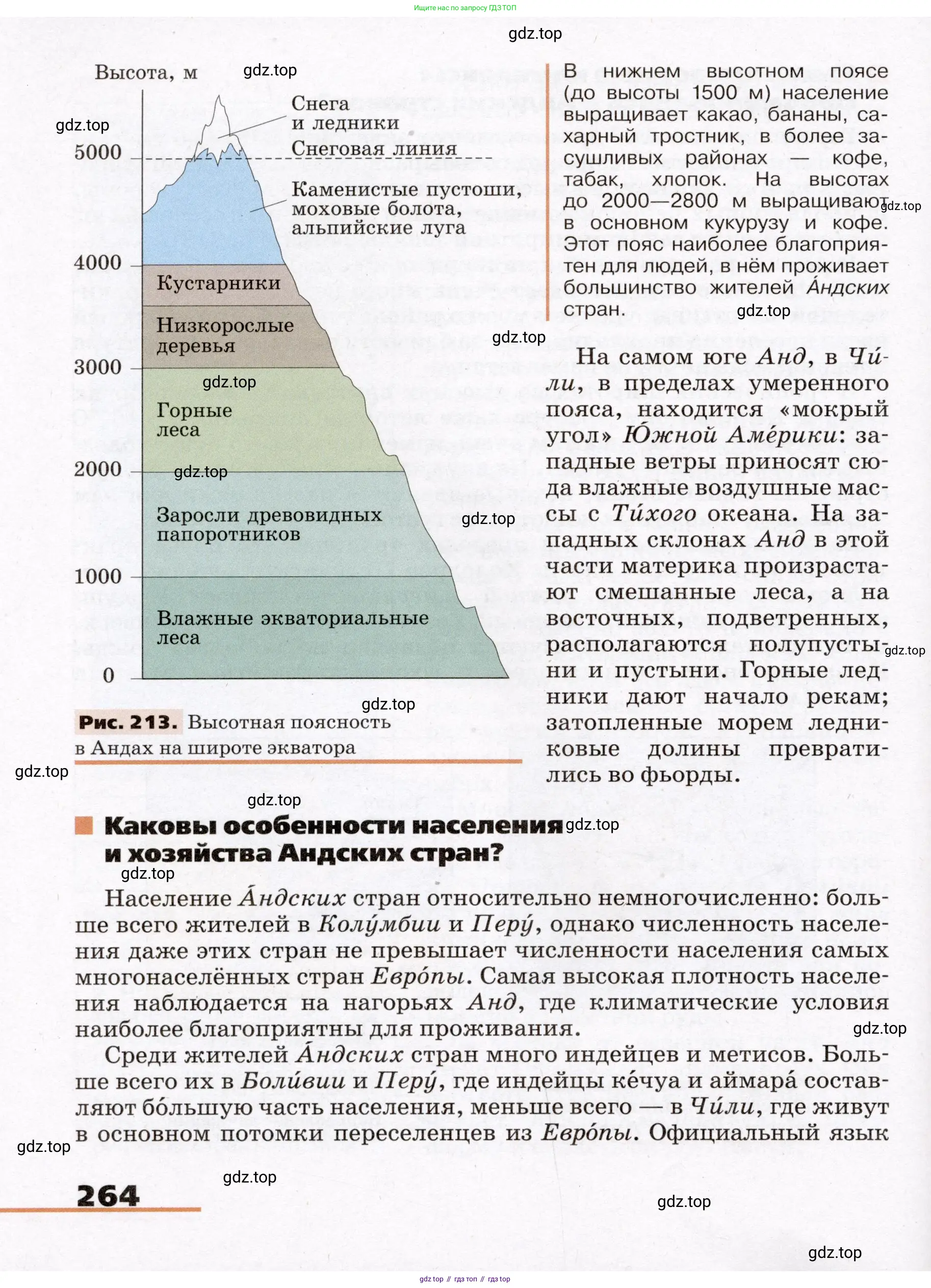 География, 7 класс Учебник, авторы: Климанова Оксана Александровна, Климанов Владимир Викторович, Ким Эльвира Васильевна, Сиротин Владимир Иванович, издательство Просвещение, Москва, 2021, белого цвета, страница 264