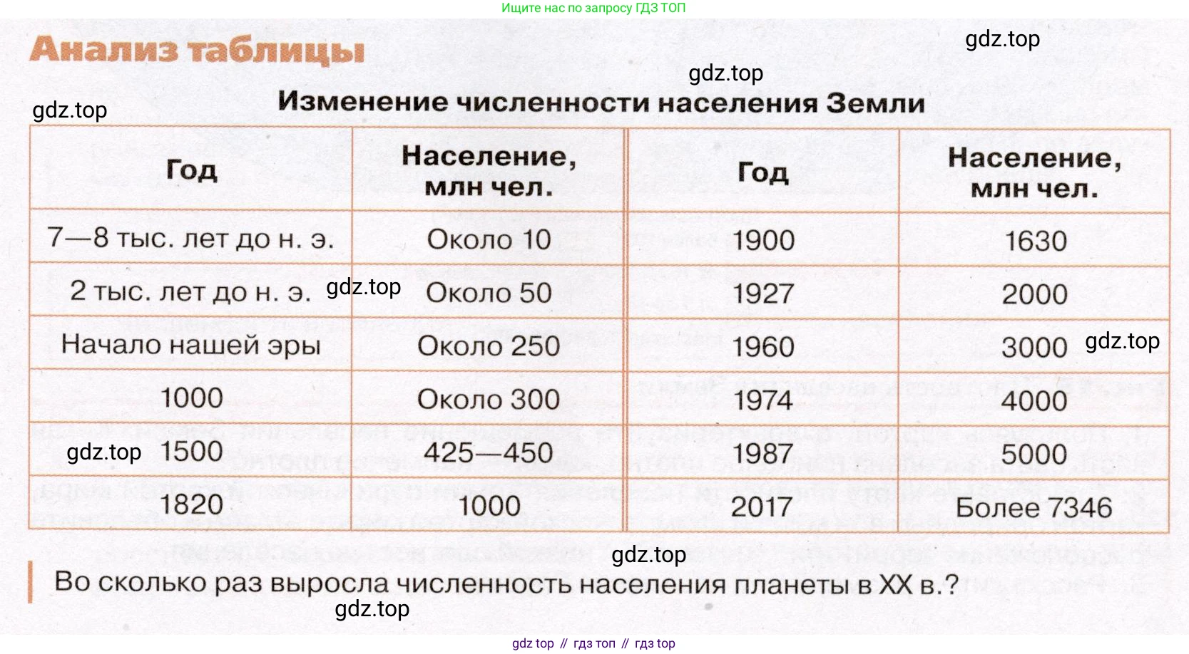 География, 7 класс Учебник, авторы: Климанова Оксана Александровна, Климанов Владимир Викторович, Ким Эльвира Васильевна, Сиротин Владимир Иванович, издательство Просвещение, Москва, 2021, белого цвета, страница 33, Условие