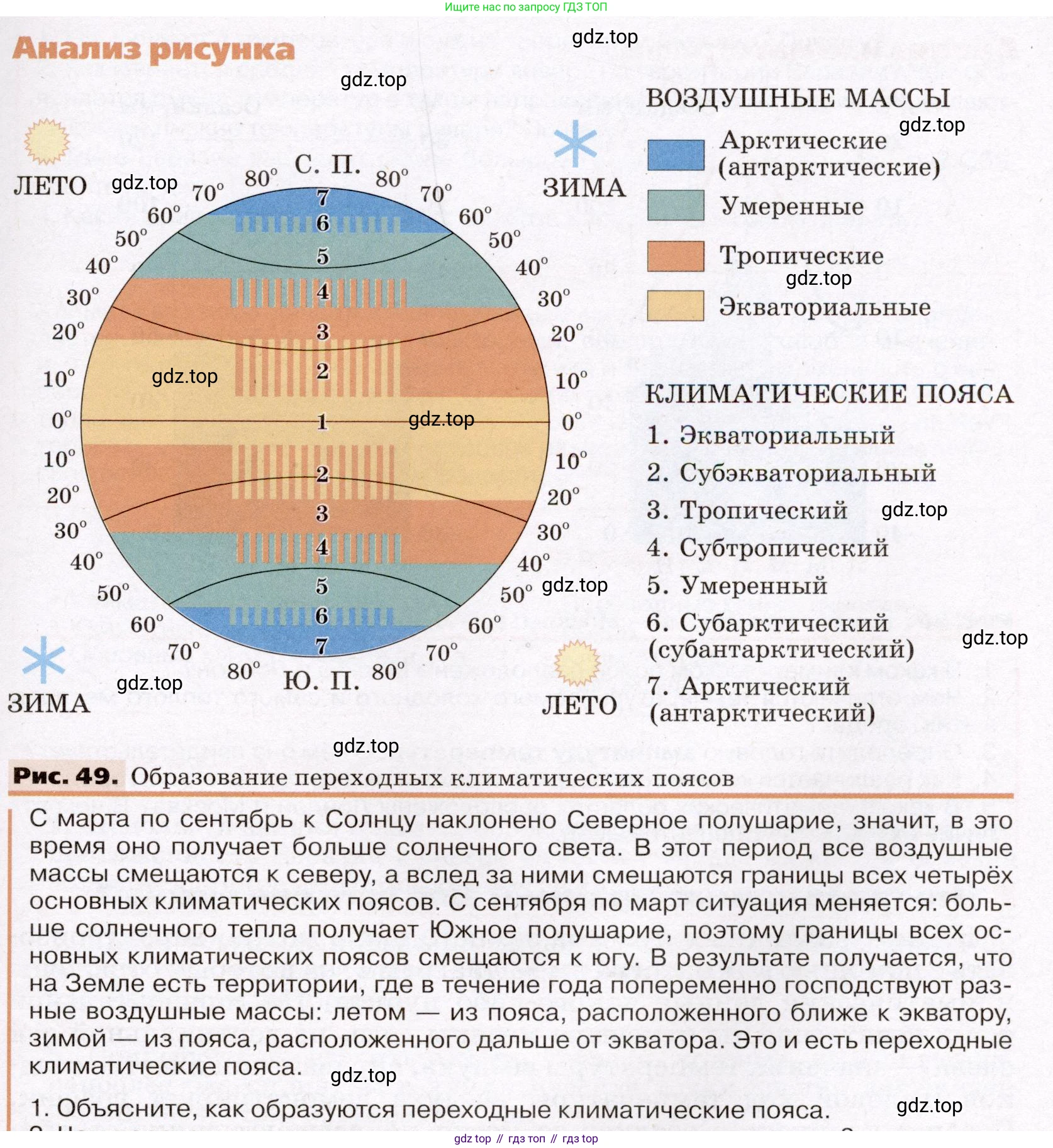География, 7 класс Учебник, авторы: Климанова Оксана Александровна, Климанов Владимир Викторович, Ким Эльвира Васильевна, Сиротин Владимир Иванович, издательство Просвещение, Москва, 2021, белого цвета, страница 89, номер 1, Условие