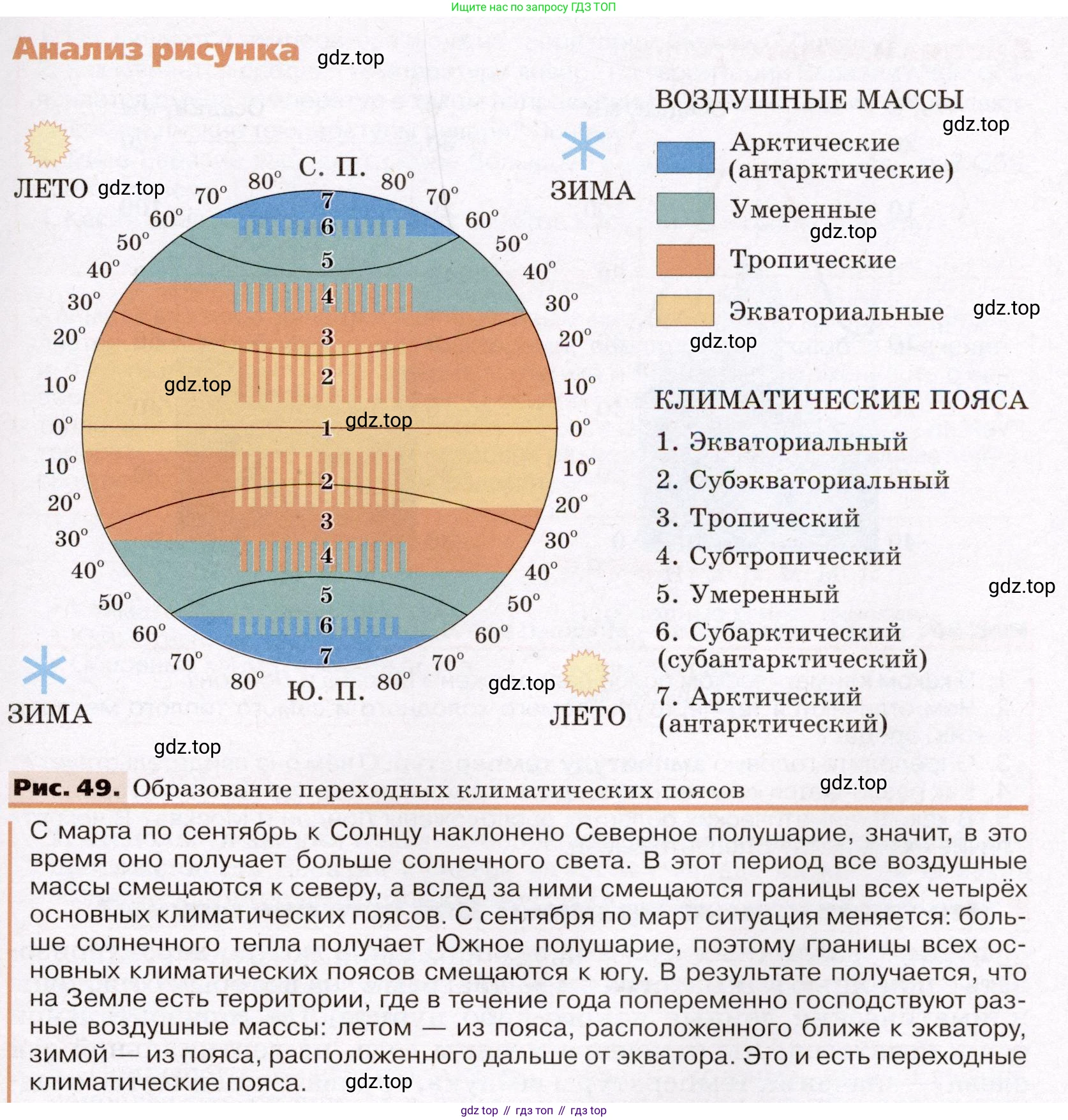 География, 7 класс Учебник, авторы: Климанова Оксана Александровна, Климанов Владимир Викторович, Ким Эльвира Васильевна, Сиротин Владимир Иванович, издательство Просвещение, Москва, 2021, белого цвета, страница 89, номер 3, Условие