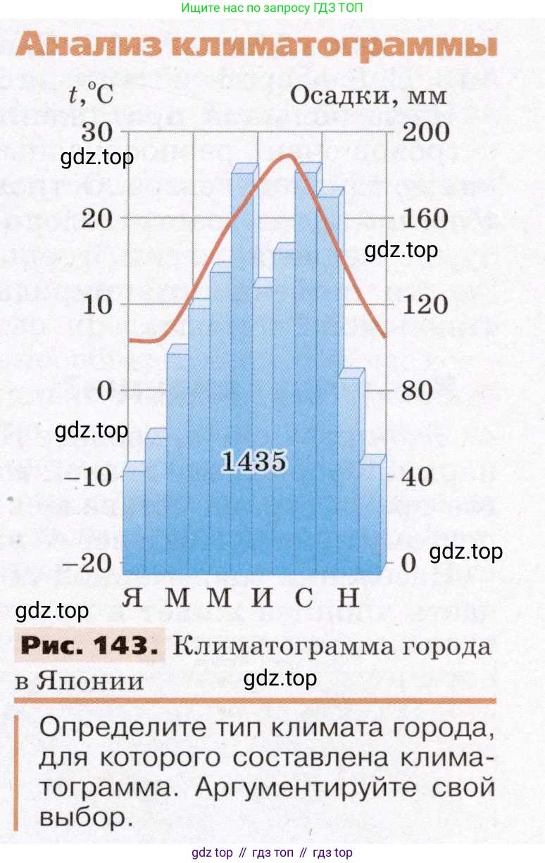 География, 7 класс Учебник, авторы: Климанова Оксана Александровна, Климанов Владимир Викторович, Ким Эльвира Васильевна, Сиротин Владимир Иванович, издательство Просвещение, Москва, 2021, белого цвета, страница 185, Условие