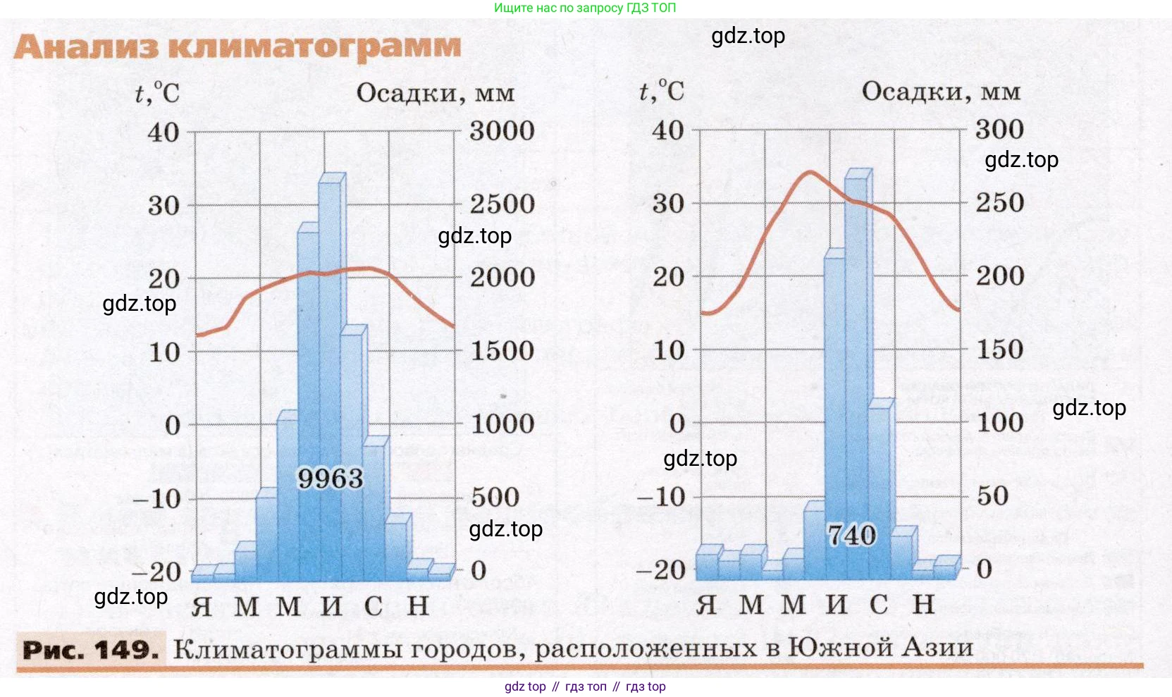 География, 7 класс Учебник, авторы: Климанова Оксана Александровна, Климанов Владимир Викторович, Ким Эльвира Васильевна, Сиротин Владимир Иванович, издательство Просвещение, Москва, 2021, белого цвета, страница 192, номер 2, Условие