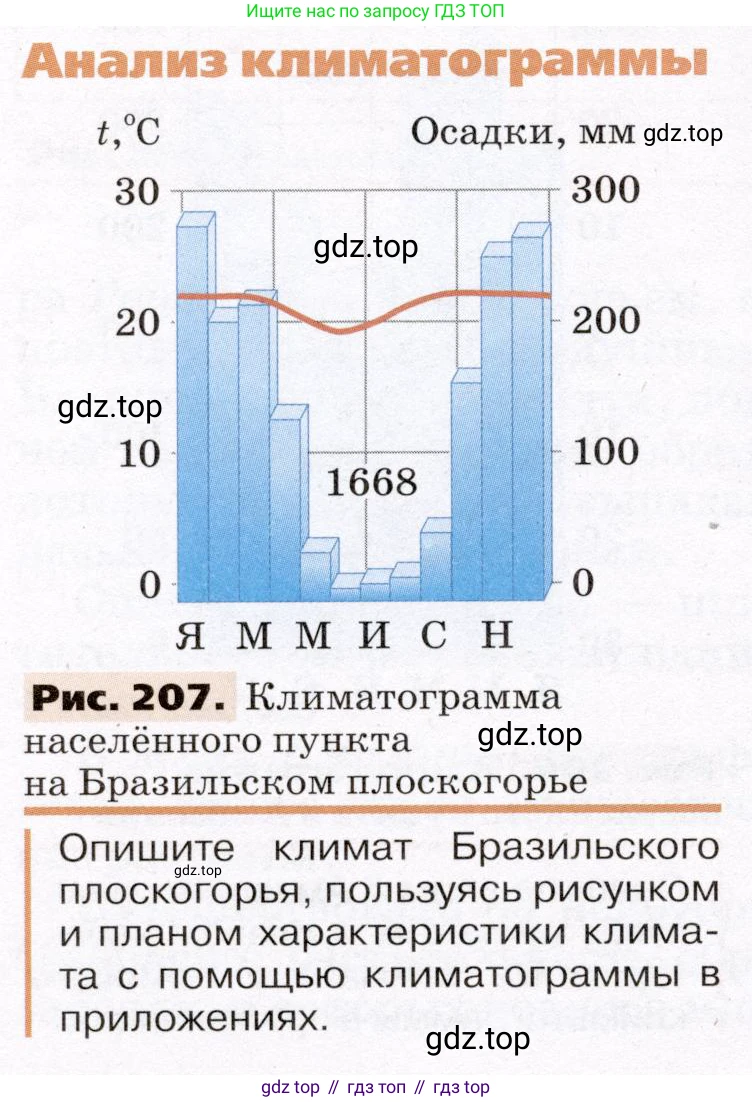 География, 7 класс Учебник, авторы: Климанова Оксана Александровна, Климанов Владимир Викторович, Ким Эльвира Васильевна, Сиротин Владимир Иванович, издательство Просвещение, Москва, 2021, белого цвета, страница 258, Условие