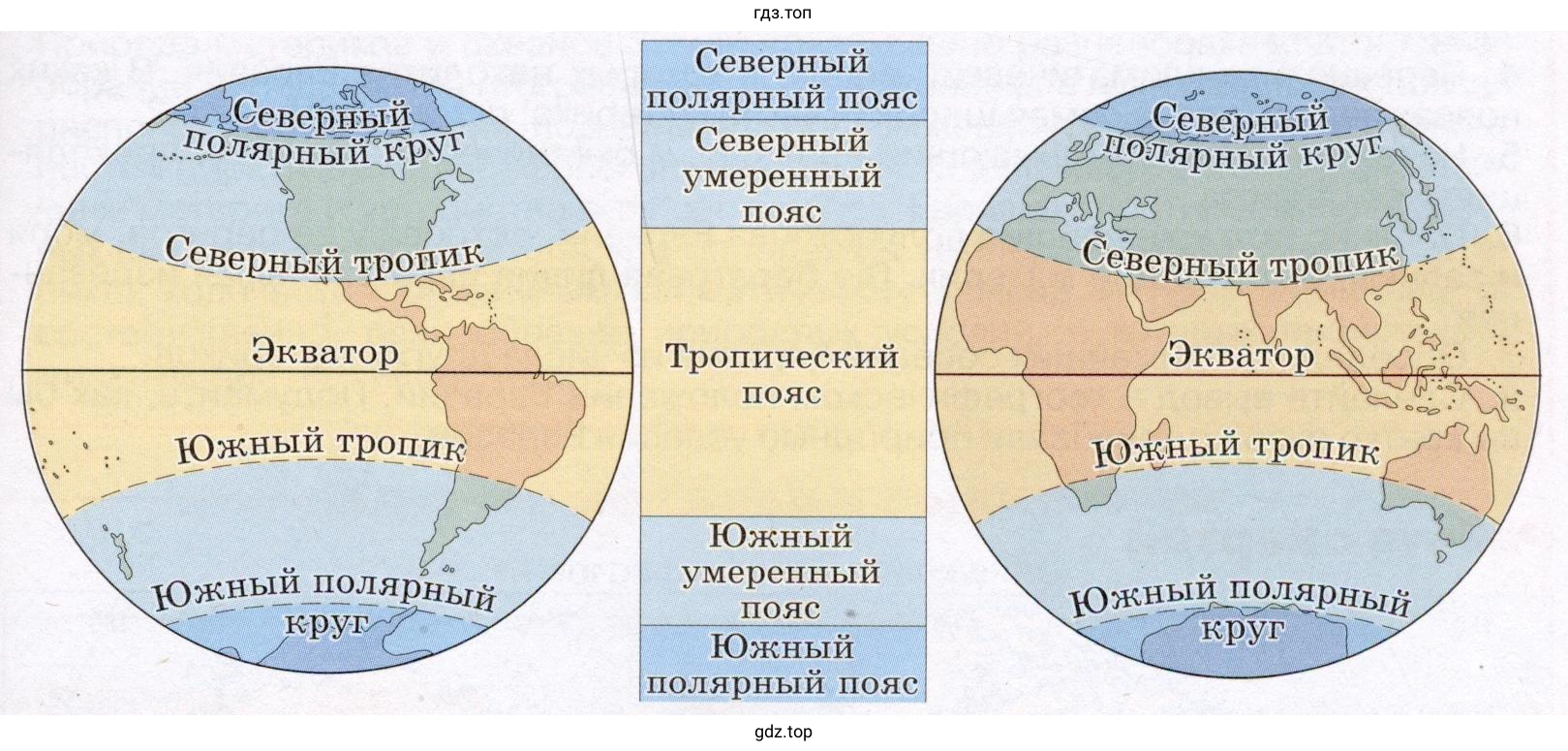 Какие материки по своим температурным условиям можно назвать умеренными?