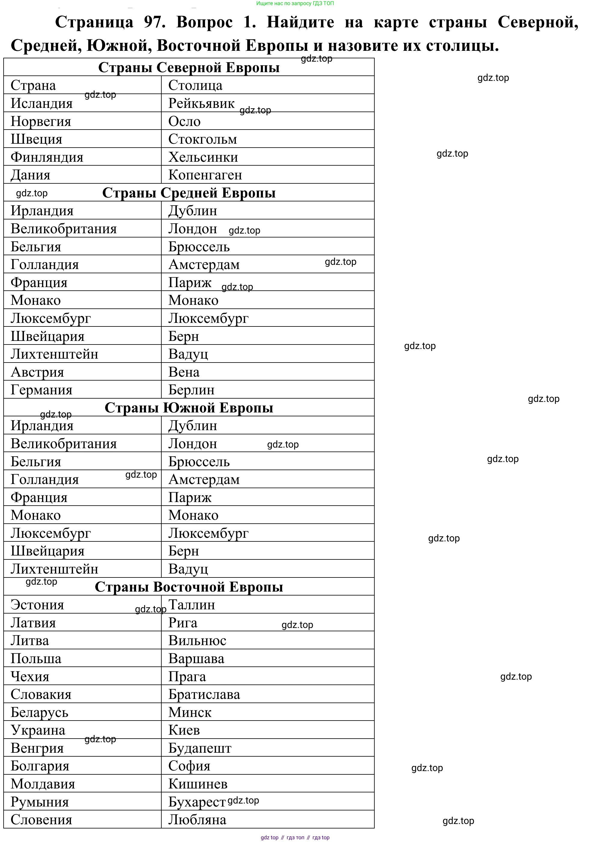 География, 7 класс Учебник, авторы: Климанова Оксана Александровна, Климанов Владимир Викторович, Ким Эльвира Васильевна, Сиротин Владимир Иванович, издательство Просвещение, Москва, 2021, белого цвета, страница 97, Решение