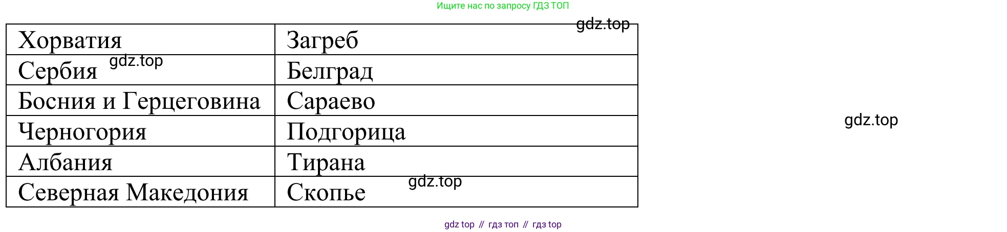 География, 7 класс Учебник, авторы: Климанова Оксана Александровна, Климанов Владимир Викторович, Ким Эльвира Васильевна, Сиротин Владимир Иванович, издательство Просвещение, Москва, 2021, белого цвета, страница 97, Решение (продолжение 2)