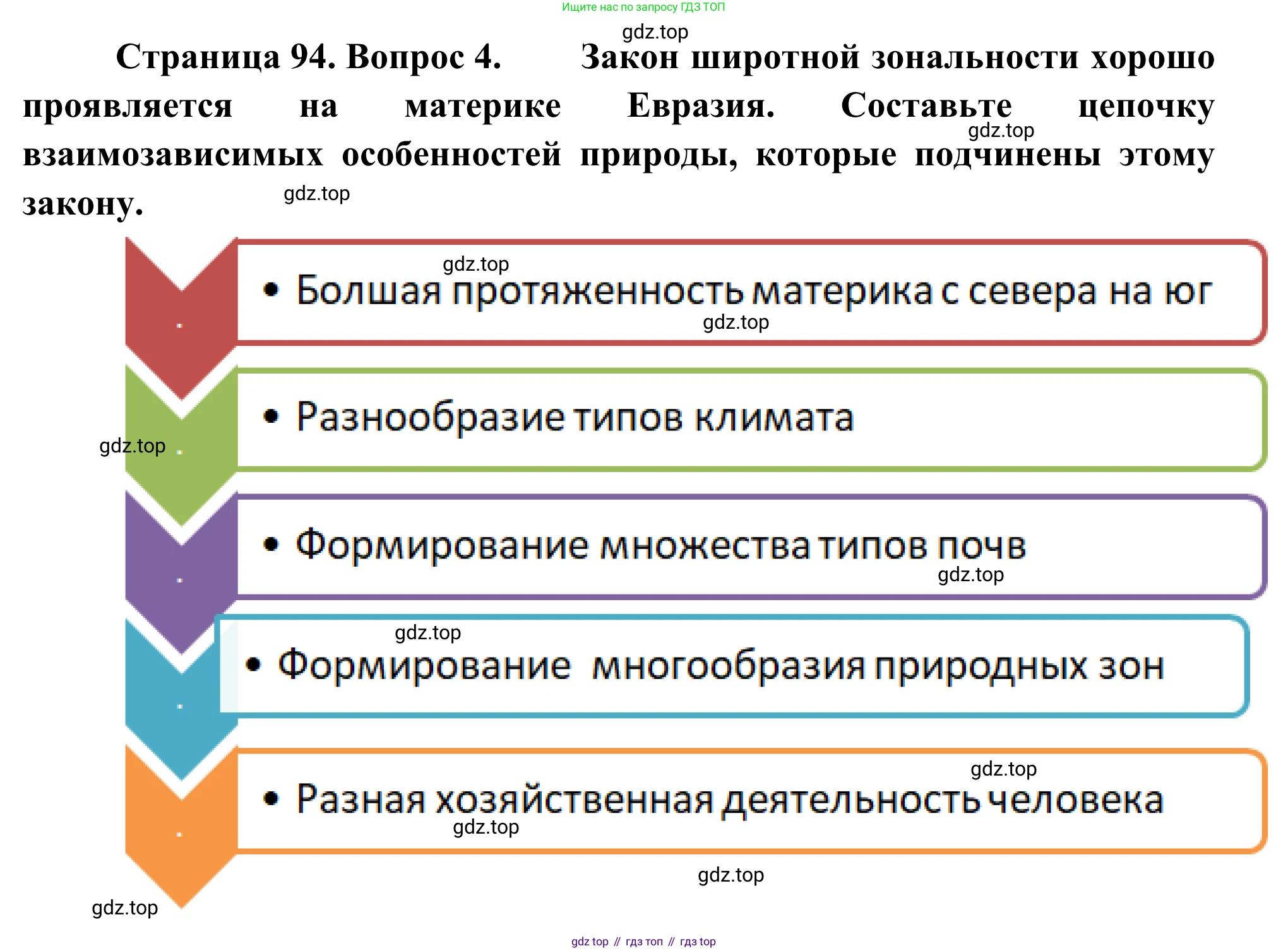 География, 7 класс Учебник, авторы: Климанова Оксана Александровна, Климанов Владимир Викторович, Ким Эльвира Васильевна, Сиротин Владимир Иванович, издательство Просвещение, Москва, 2021, белого цвета, страница 94, номер 4, Решение