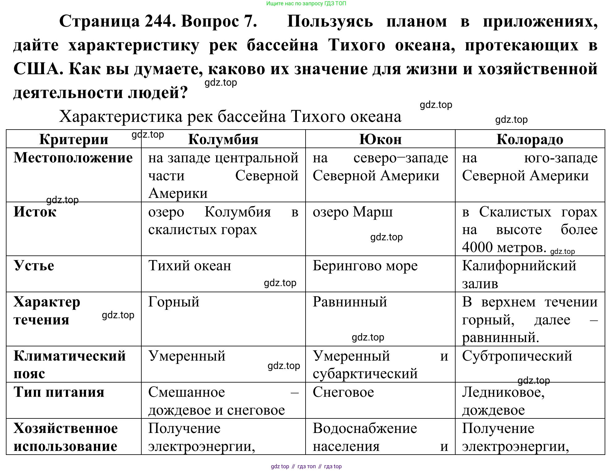 ГДЗ География, 7 класс Учебник, авторы: Климанова Оксана Александровна, Климанов Владимир Викторович, Ким Эльвира Васильевна, Сиротин Владимир Иванович, издательство Просвещение, Москва, 2021, белого цвета, страница 244, номер 7, Решение