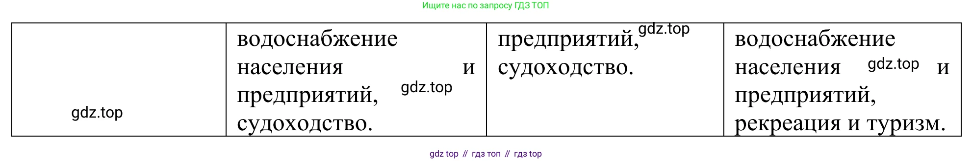 ГДЗ География, 7 класс Учебник, авторы: Климанова Оксана Александровна, Климанов Владимир Викторович, Ким Эльвира Васильевна, Сиротин Владимир Иванович, издательство Просвещение, Москва, 2021, белого цвета, страница 244, номер 7, Решение (продолжение 2)