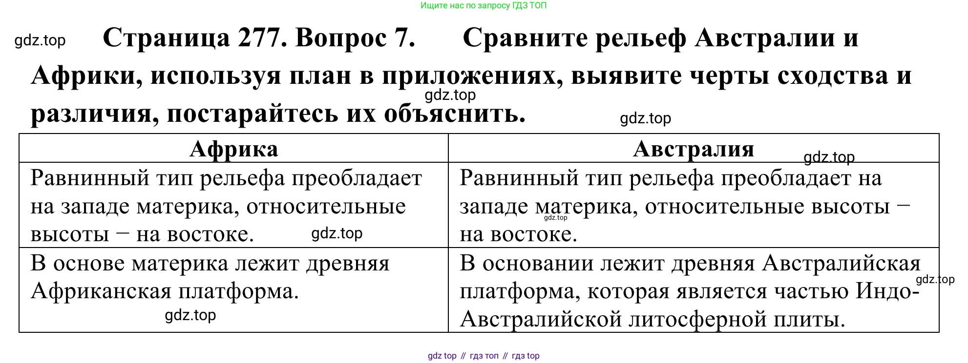 География, 7 класс Учебник, авторы: Климанова Оксана Александровна, Климанов Владимир Викторович, Ким Эльвира Васильевна, Сиротин Владимир Иванович, издательство Просвещение, Москва, 2021, белого цвета, страница 277, номер 7, Решение