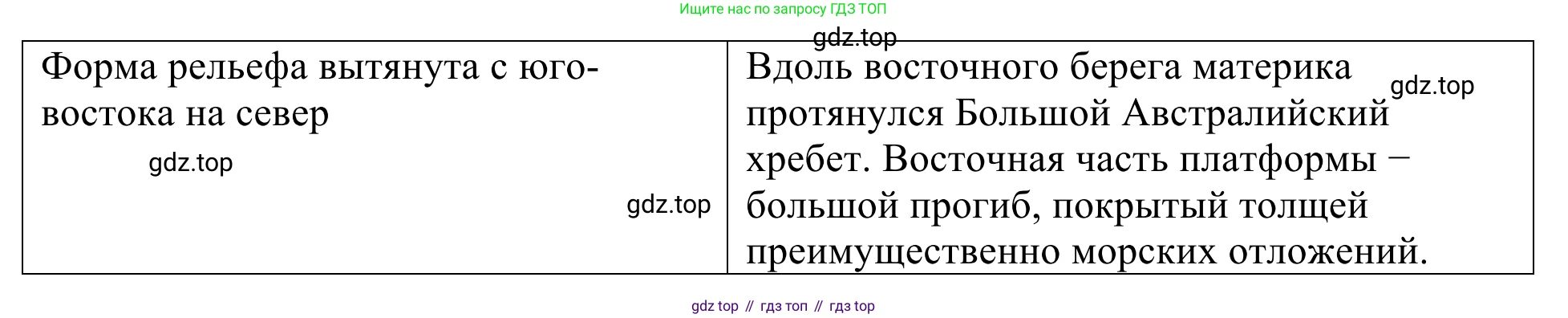 География, 7 класс Учебник, авторы: Климанова Оксана Александровна, Климанов Владимир Викторович, Ким Эльвира Васильевна, Сиротин Владимир Иванович, издательство Просвещение, Москва, 2021, белого цвета, страница 277, номер 7, Решение (продолжение 2)