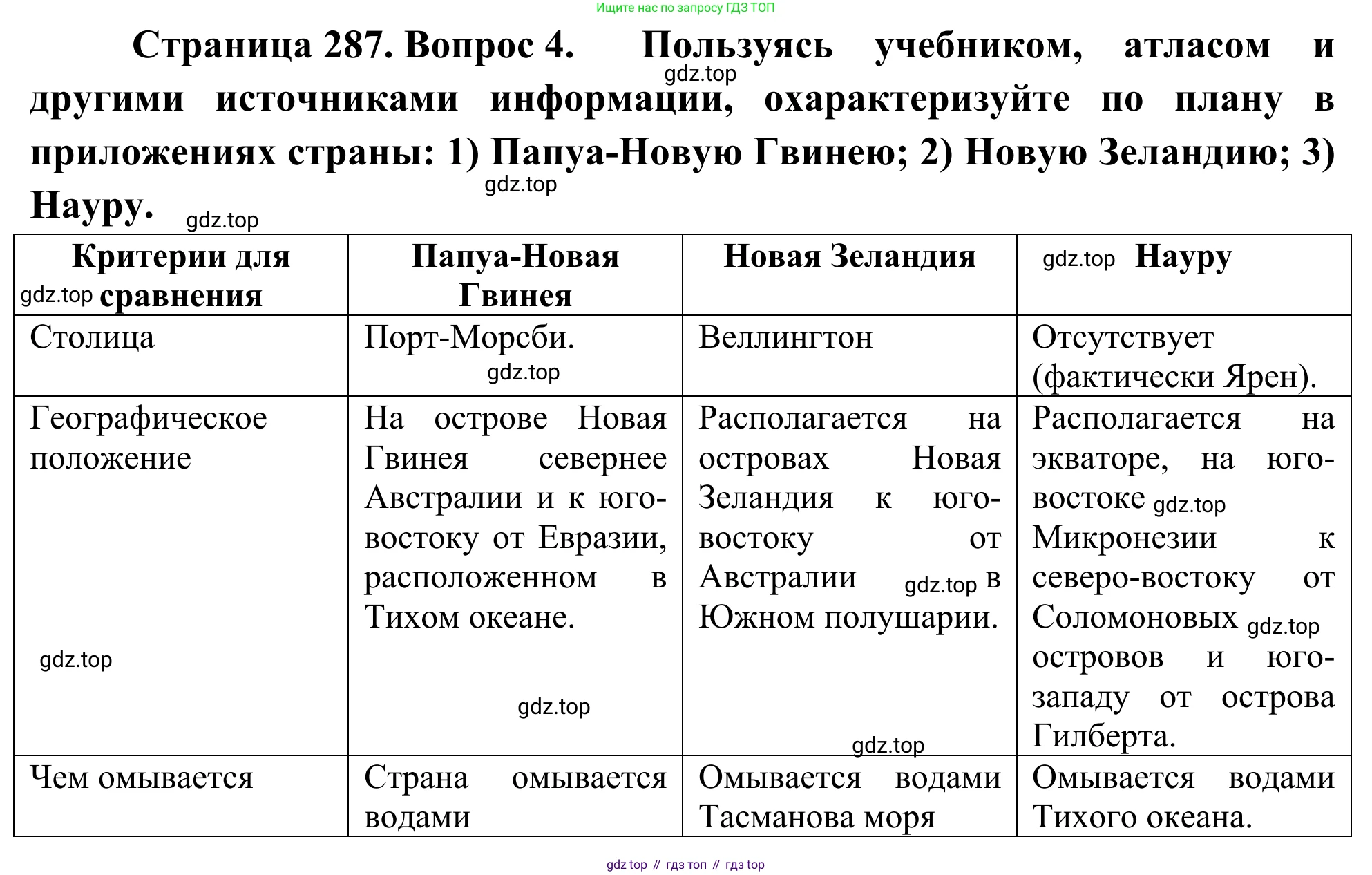 География, 7 класс Учебник, авторы: Климанова Оксана Александровна, Климанов Владимир Викторович, Ким Эльвира Васильевна, Сиротин Владимир Иванович, издательство Просвещение, Москва, 2021, белого цвета, страница 287, номер 4, Решение