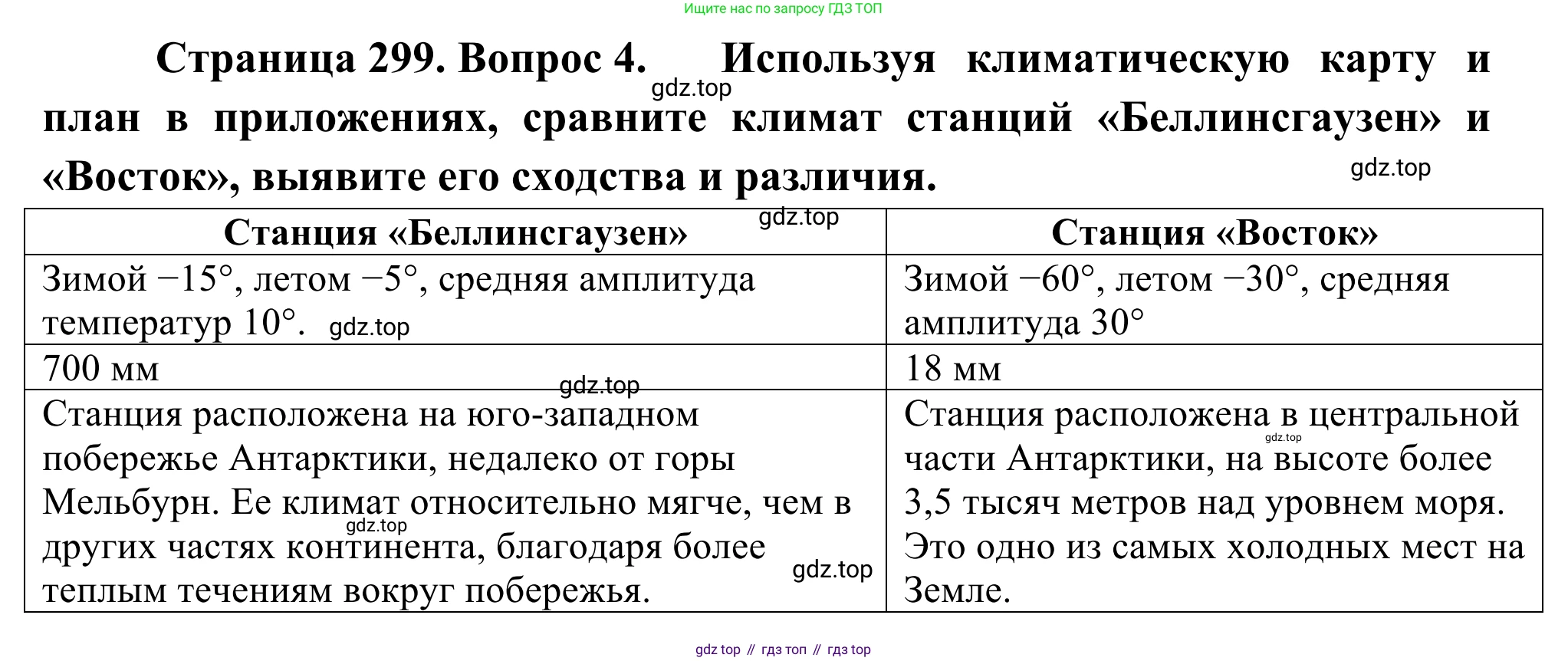 География, 7 класс Учебник, авторы: Климанова Оксана Александровна, Климанов Владимир Викторович, Ким Эльвира Васильевна, Сиротин Владимир Иванович, издательство Просвещение, Москва, 2021, белого цвета, страница 299, номер 4, Решение