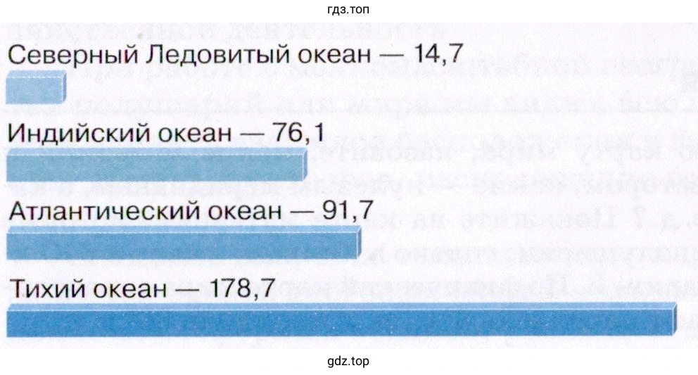 Сравнить площадь океанов и суши