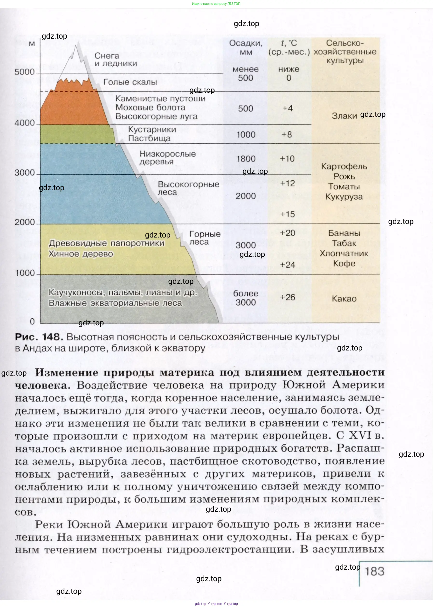 География, 7 класс Учебник, авторы: Коринская Валентина Александровна, Душина Ираида Владимировна, Щенев Владимир Андреевич, издательство Просвещение, Москва, 2022, зелёного цвета, страница 183