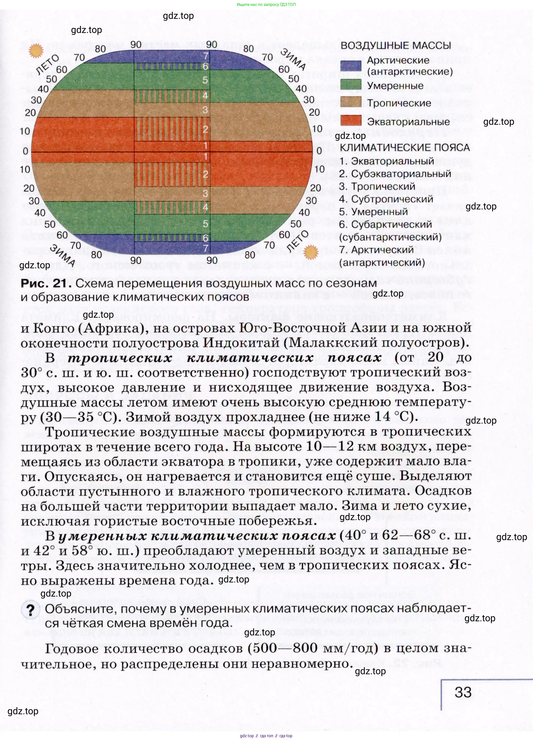 География, 7 класс Учебник, авторы: Коринская Валентина Александровна, Душина Ираида Владимировна, Щенев Владимир Андреевич, издательство Просвещение, Москва, 2022, зелёного цвета, страница 33