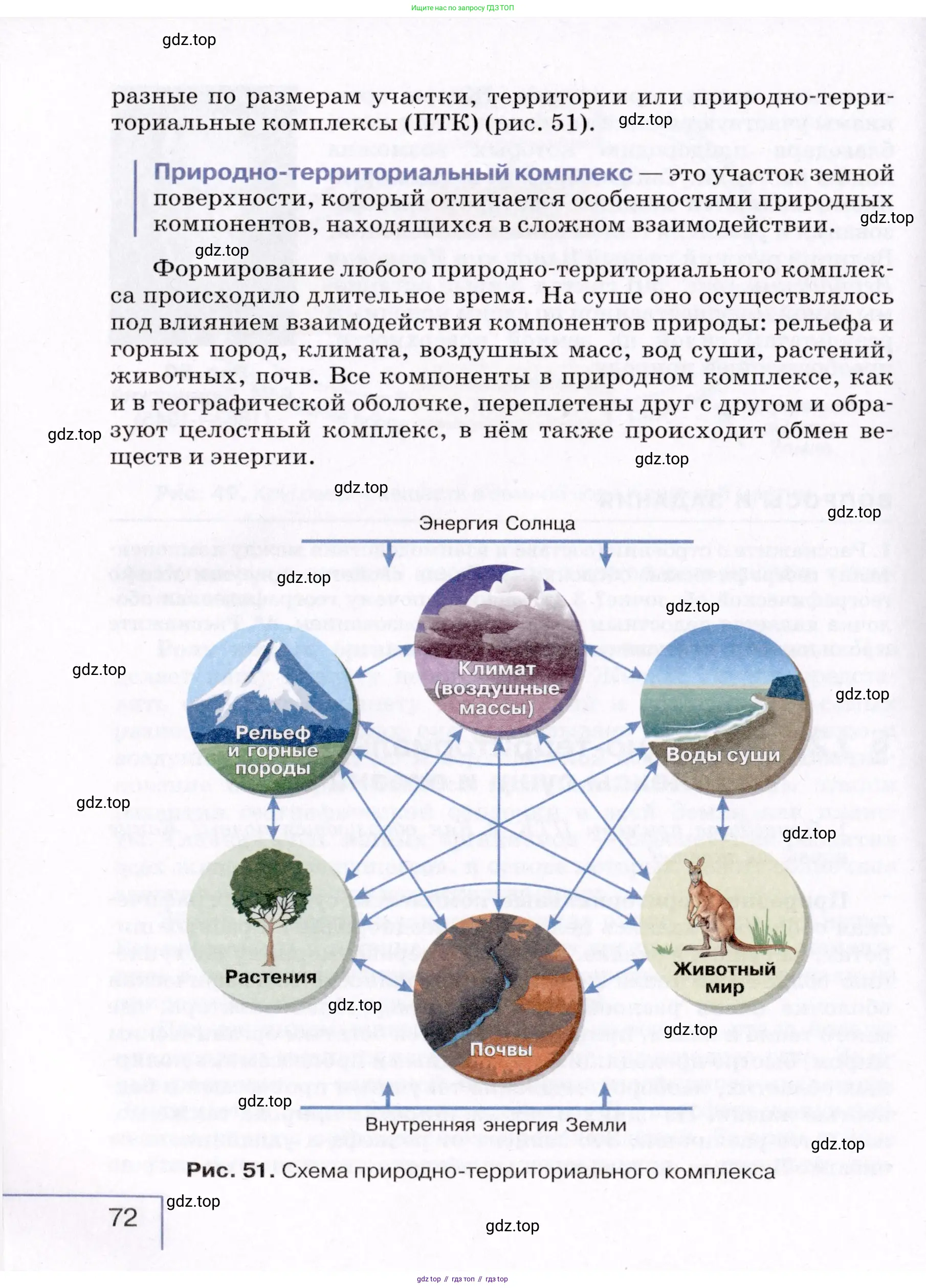 География, 7 класс Учебник, авторы: Коринская Валентина Александровна, Душина Ираида Владимировна, Щенев Владимир Андреевич, издательство Просвещение, Москва, 2022, зелёного цвета, страница 72