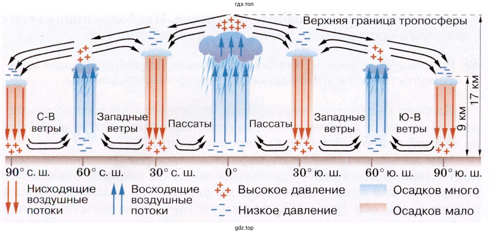Объяснить образование области высокого атмосферного давления с нисходящими токами воздуха, которые не образуют облаков
