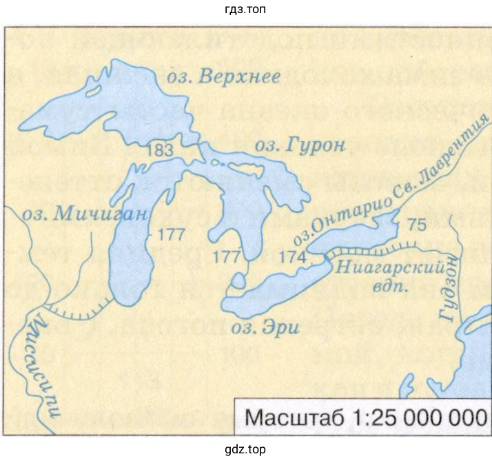 Различия в уровне воды Великих озёр