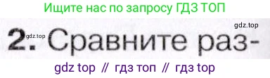 География, 7 класс Учебник, авторы: Коринская Валентина Александровна, Душина Ираида Владимировна, Щенев Владимир Андреевич, издательство Просвещение, Москва, 2022, зелёного цвета, страница 256, Условие