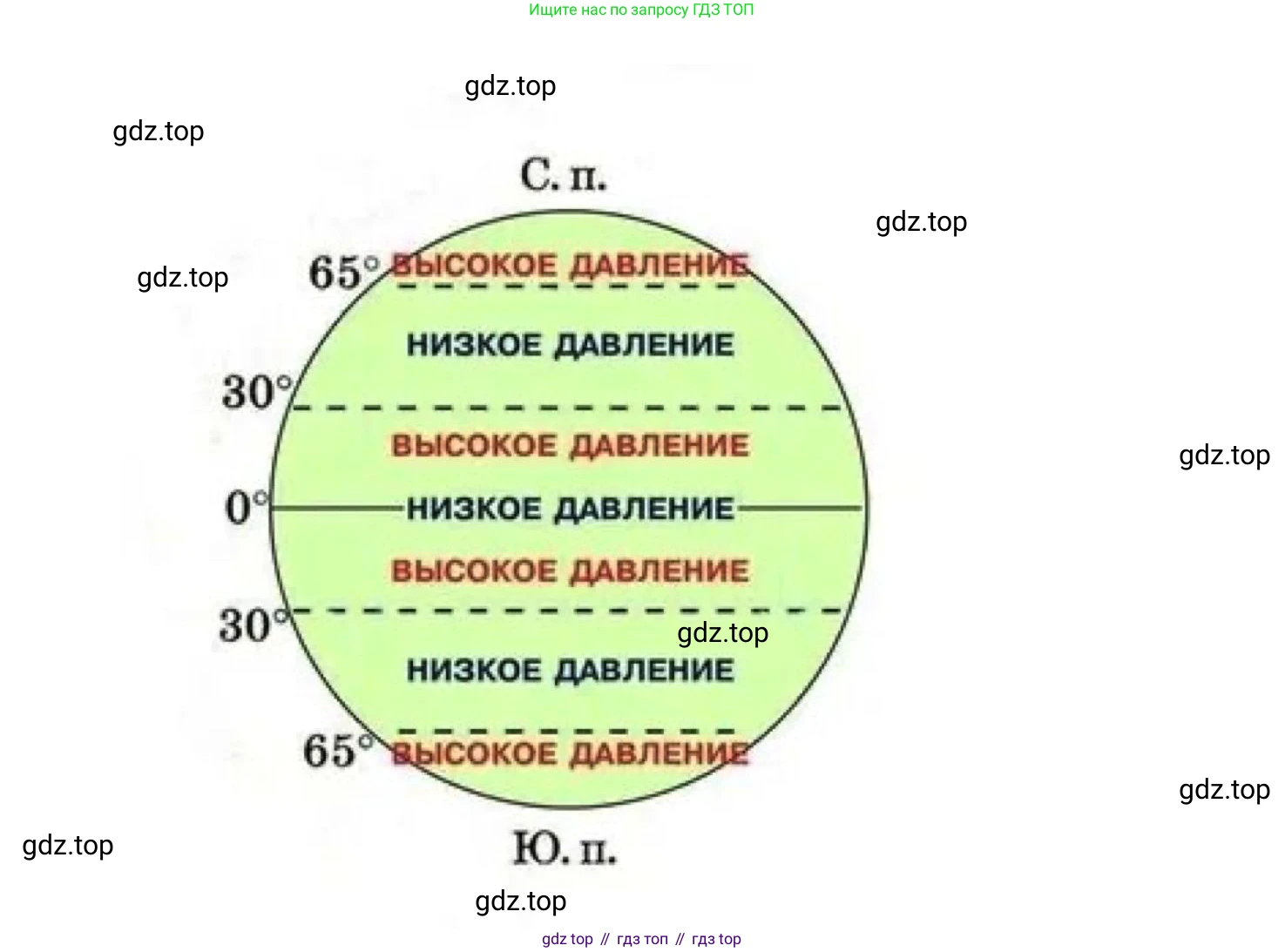 География, 7 класс Учебник, авторы: Коринская Валентина Александровна, Душина Ираида Владимировна, Щенев Владимир Андреевич, издательство Просвещение, Москва, 2022, зелёного цвета, страница 35, номер 1, Решение (продолжение 2)