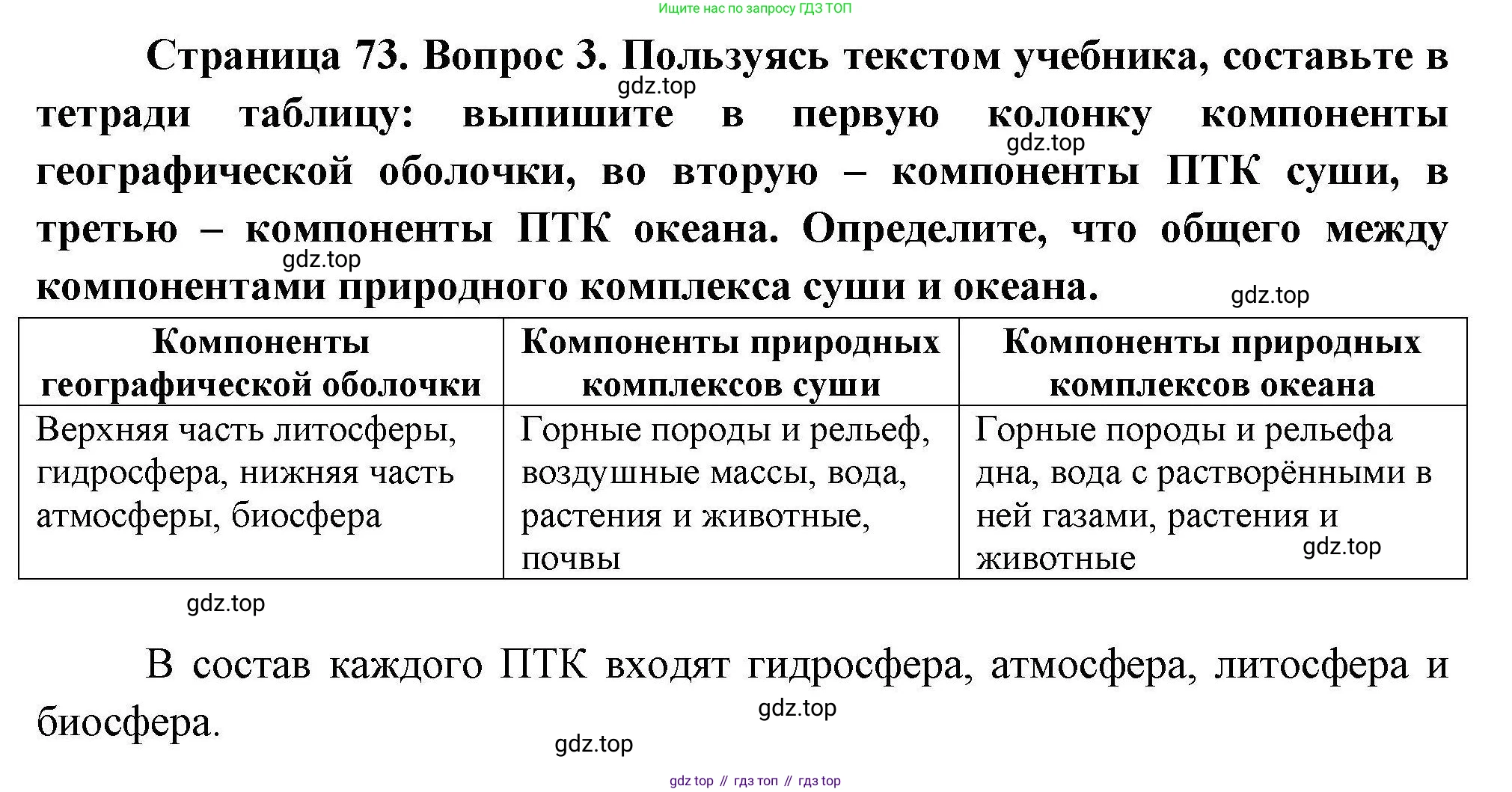 География, 7 класс Учебник, авторы: Коринская Валентина Александровна, Душина Ираида Владимировна, Щенев Владимир Андреевич, издательство Просвещение, Москва, 2022, зелёного цвета, страница 73, номер 3, Решение