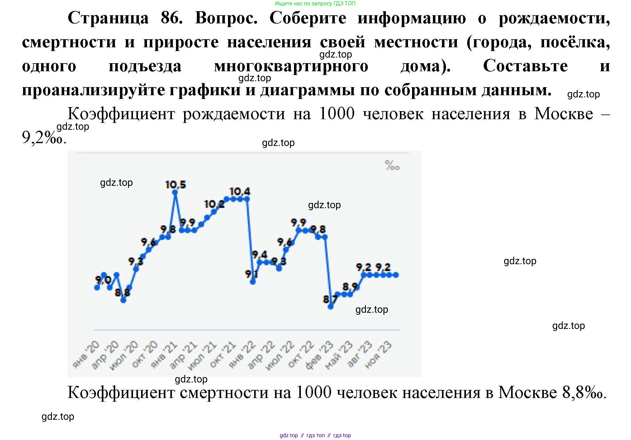 География, 7 класс Учебник, авторы: Коринская Валентина Александровна, Душина Ираида Владимировна, Щенев Владимир Андреевич, издательство Просвещение, Москва, 2022, зелёного цвета, страница 86, Решение