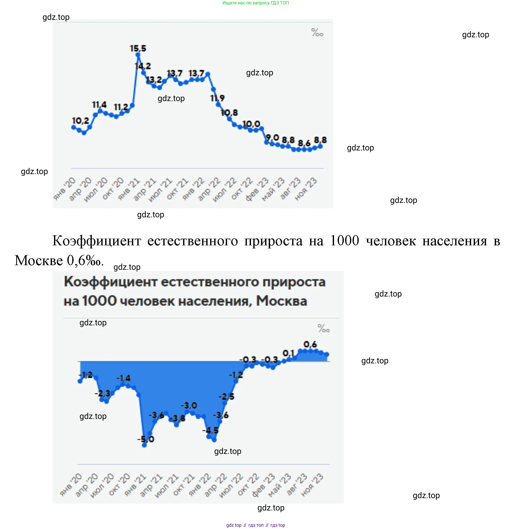 География, 7 класс Учебник, авторы: Коринская Валентина Александровна, Душина Ираида Владимировна, Щенев Владимир Андреевич, издательство Просвещение, Москва, 2022, зелёного цвета, страница 86, Решение (продолжение 2)