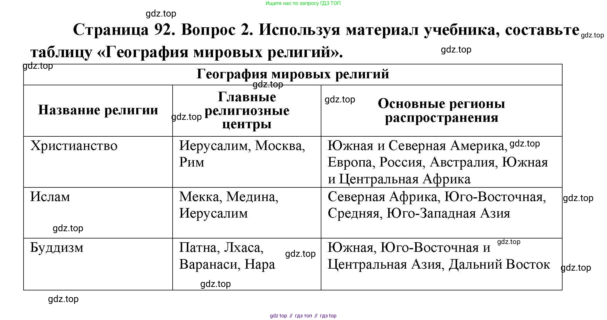 География, 7 класс Учебник, авторы: Коринская Валентина Александровна, Душина Ираида Владимировна, Щенев Владимир Андреевич, издательство Просвещение, Москва, 2022, зелёного цвета, страница 92, номер 2, Решение