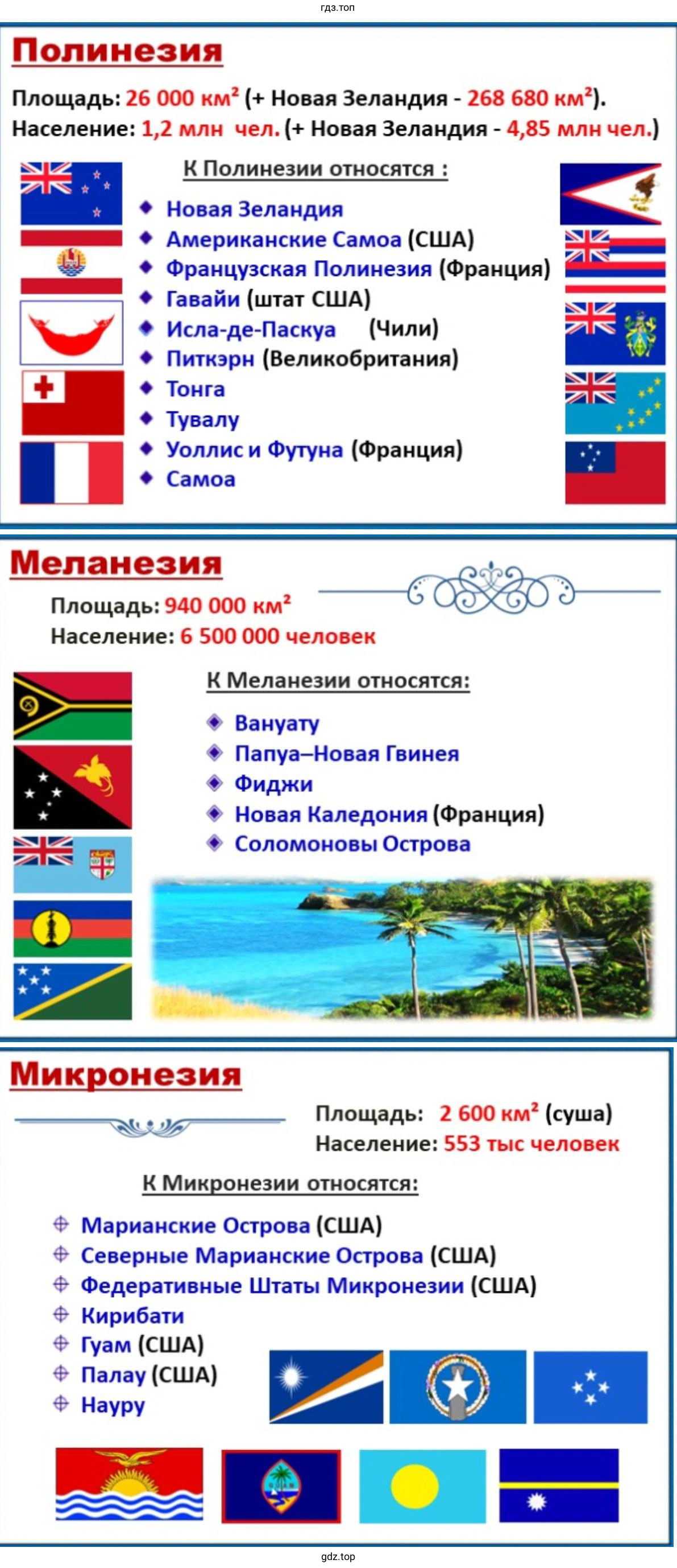 Презентация об островах Океании