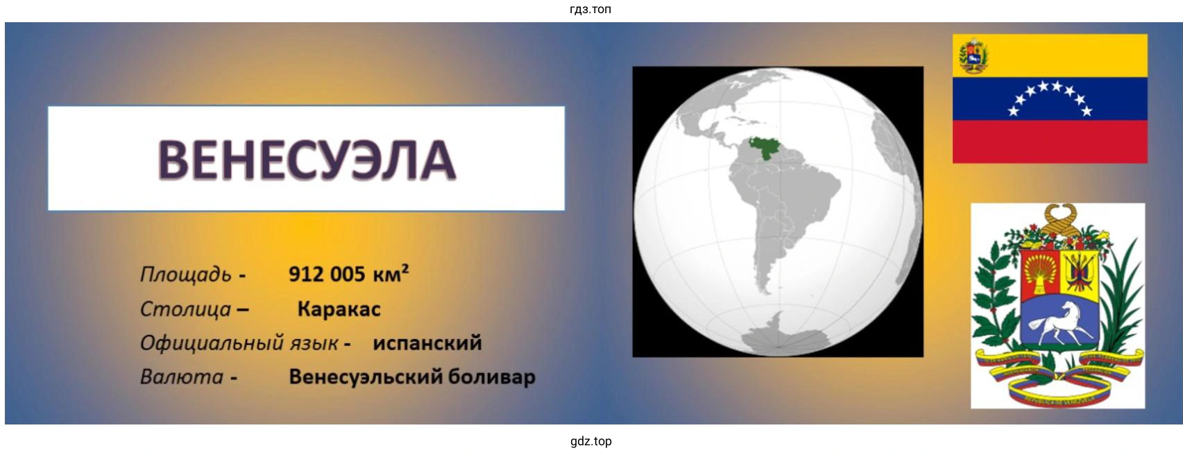 Презентация об одной из стран материка Венесуэла