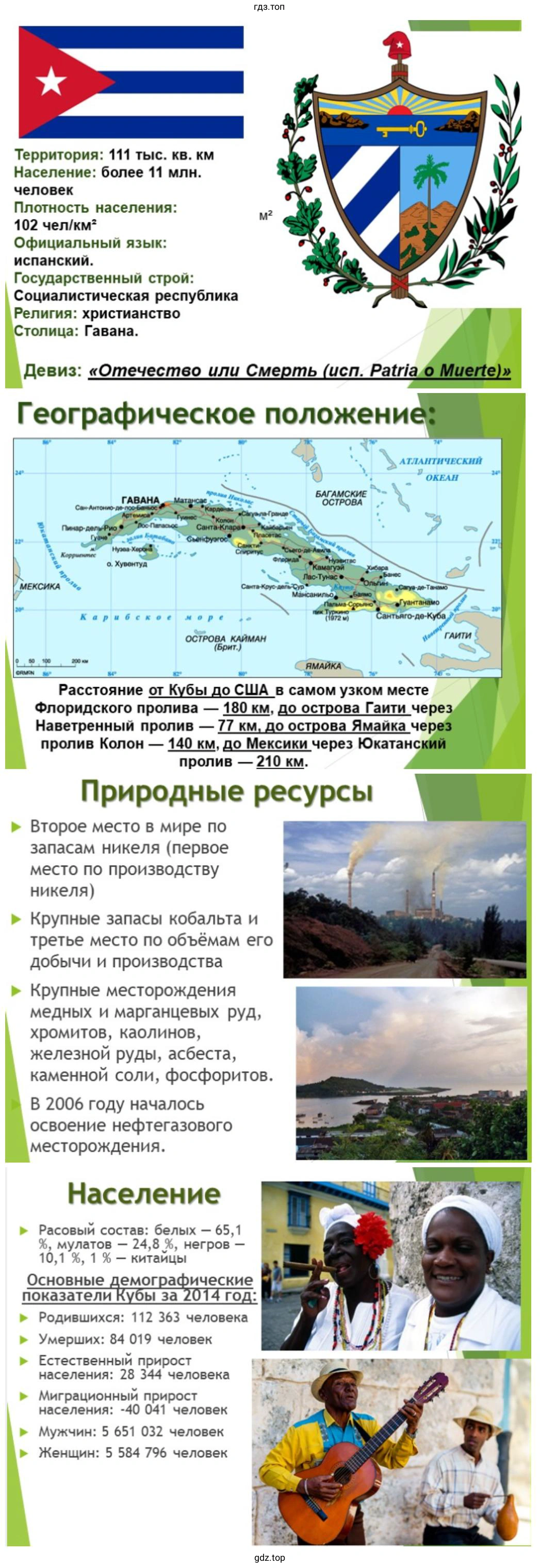 Презентация стран Средней Америки Куба