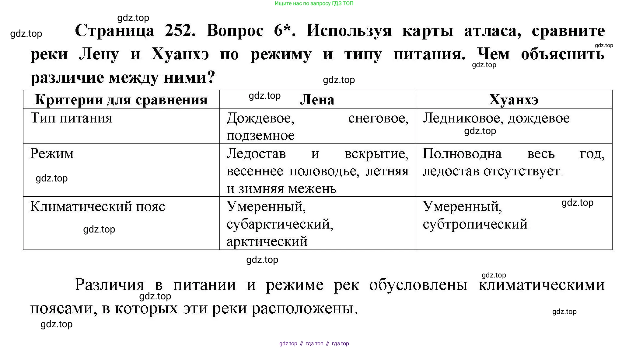 ГДЗ География, 7 класс Учебник, авторы: Коринская Валентина Александровна, Душина Ираида Владимировна, Щенев Владимир Андреевич, издательство Просвещение, Москва, 2022, зелёного цвета, страница 252, номер 6, Решение