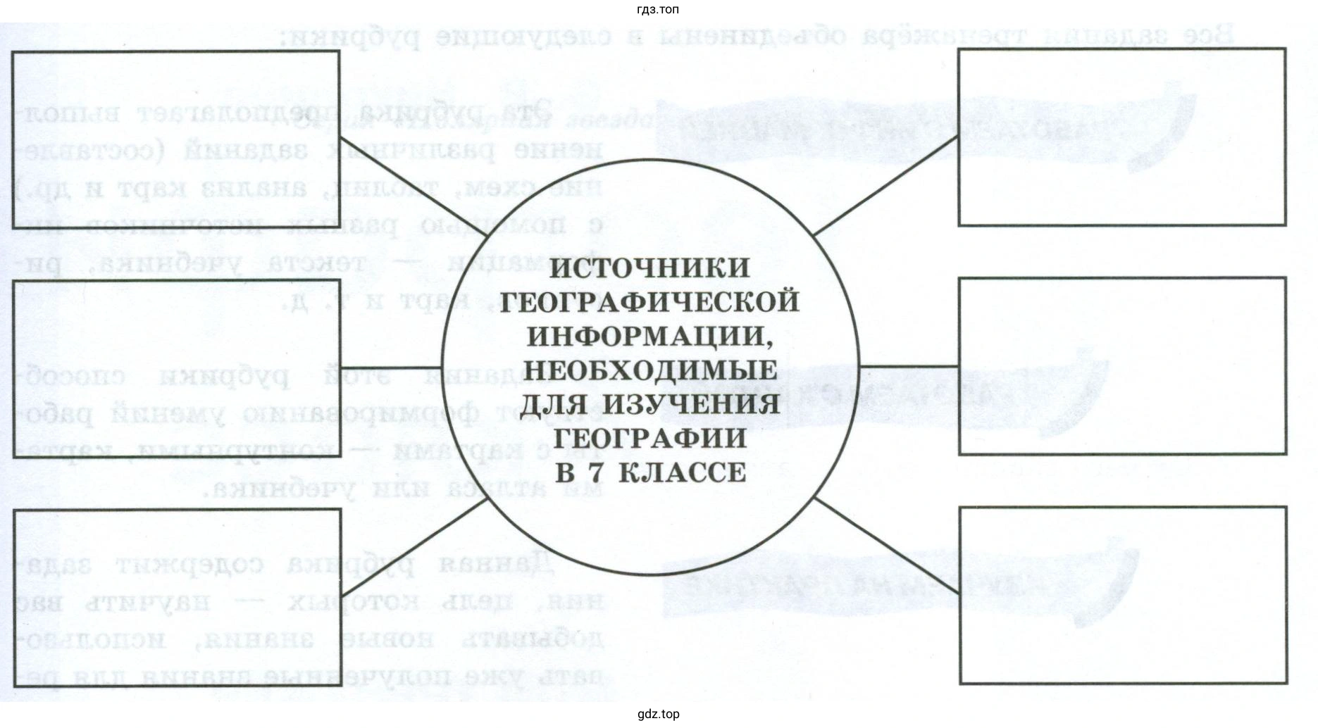 Источники географической информации