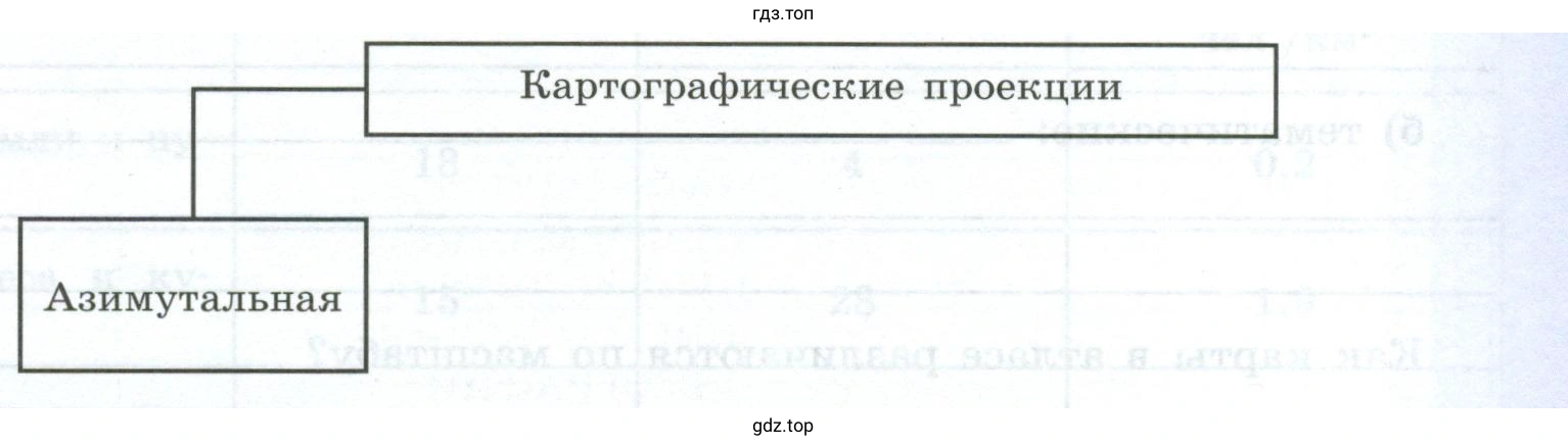 Картографические проекции